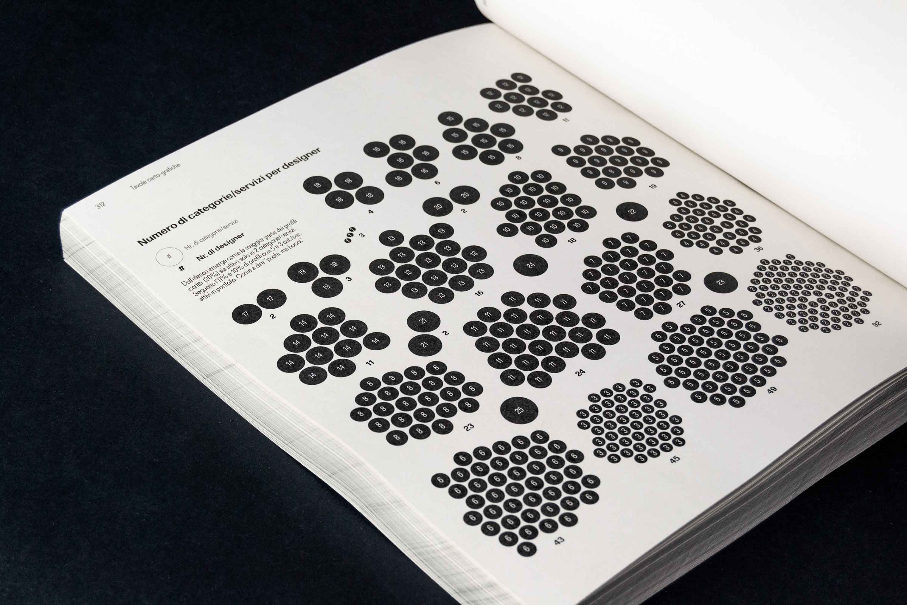 torinodesign.info data visualization