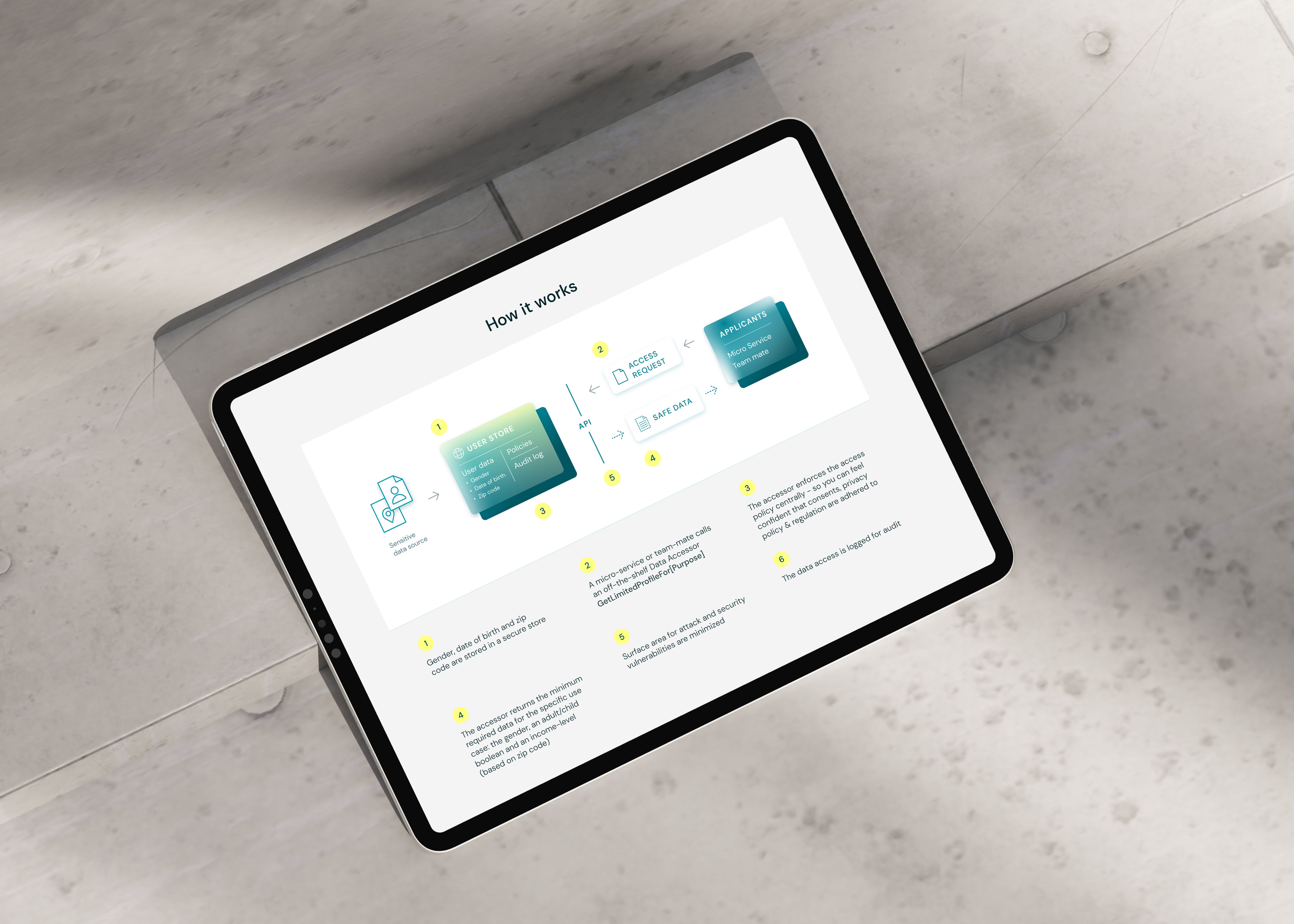 how it works section