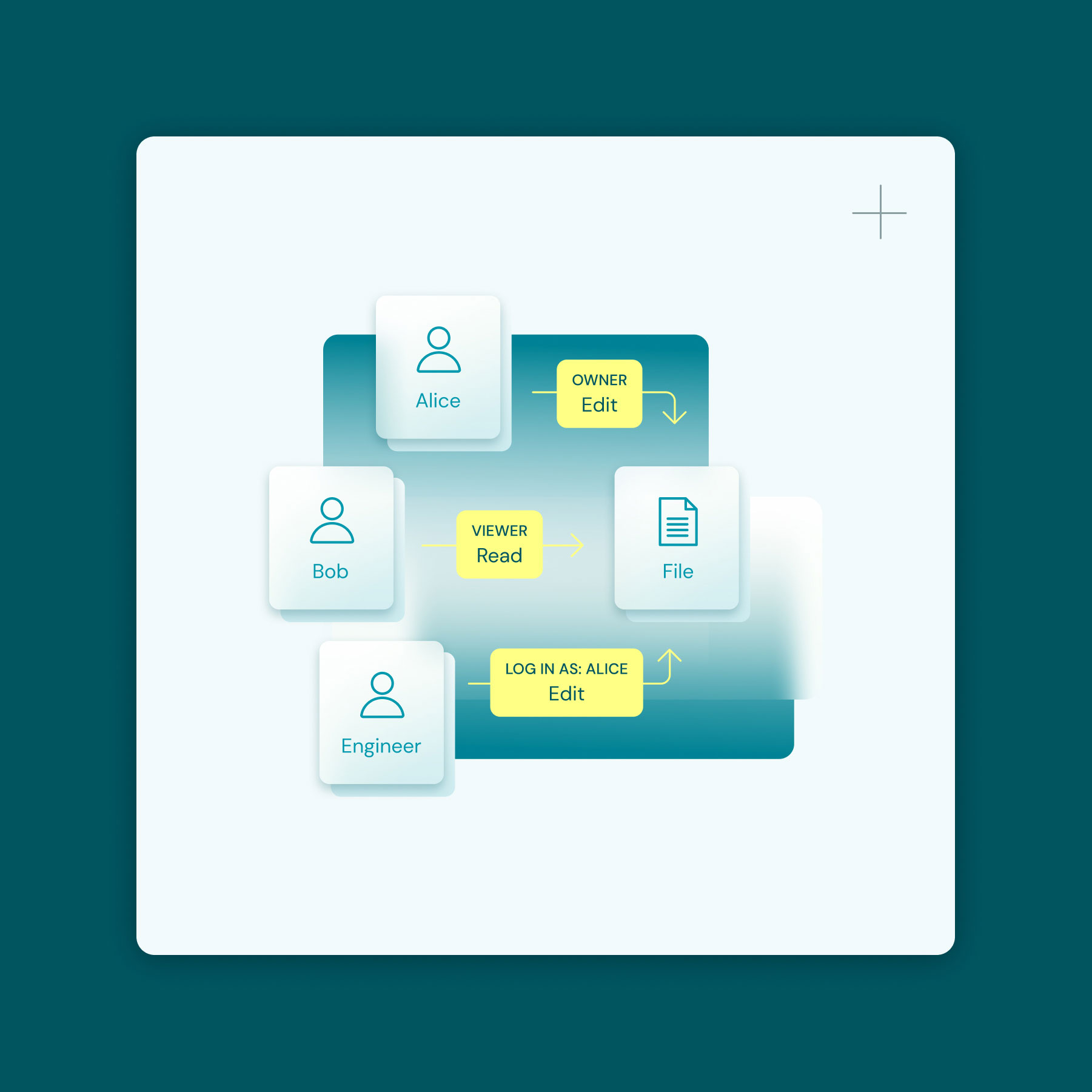 authentication process illustration