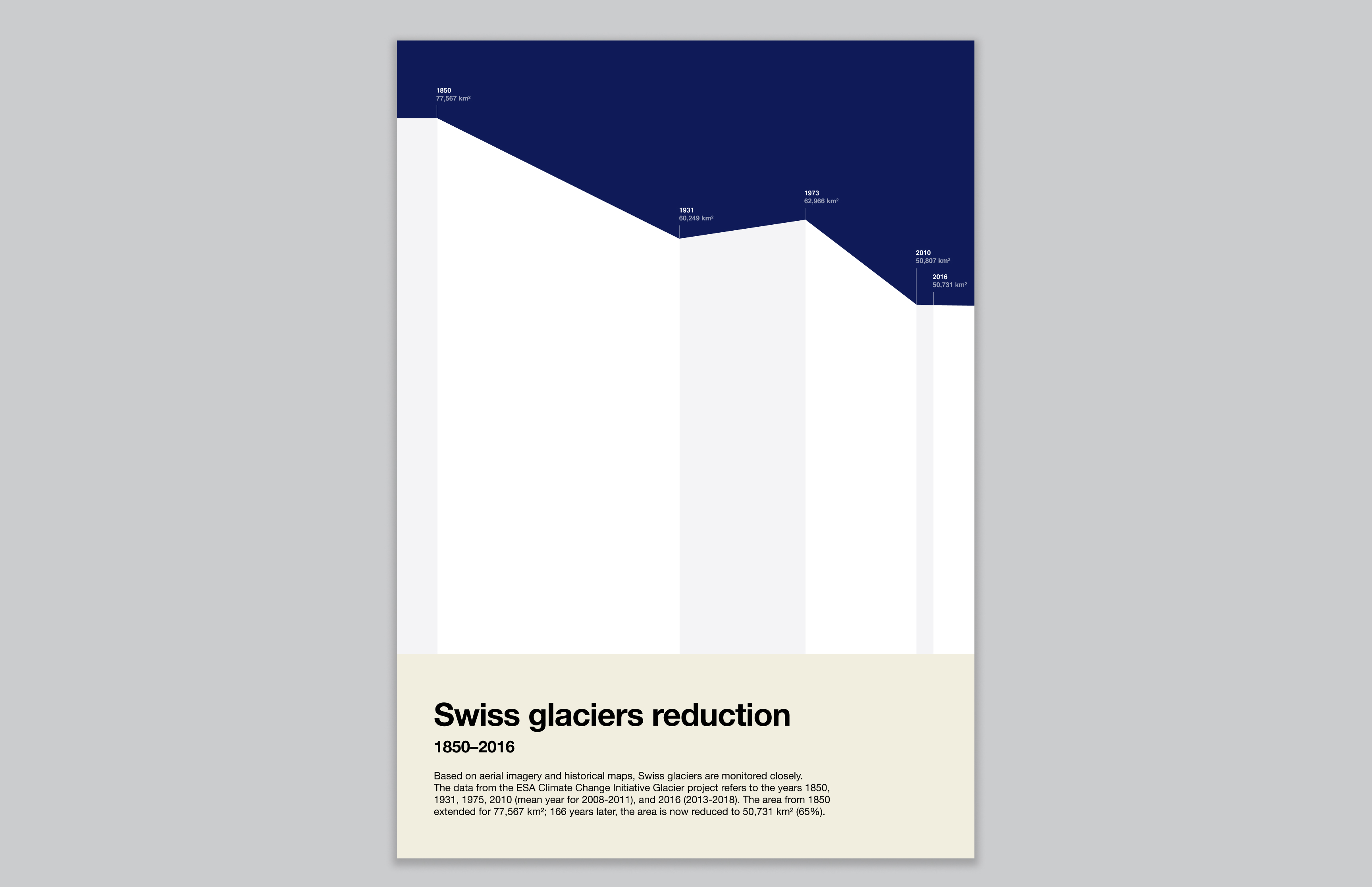 data visualization, chart, mountain, european space agency, skyline, area chart, qgis