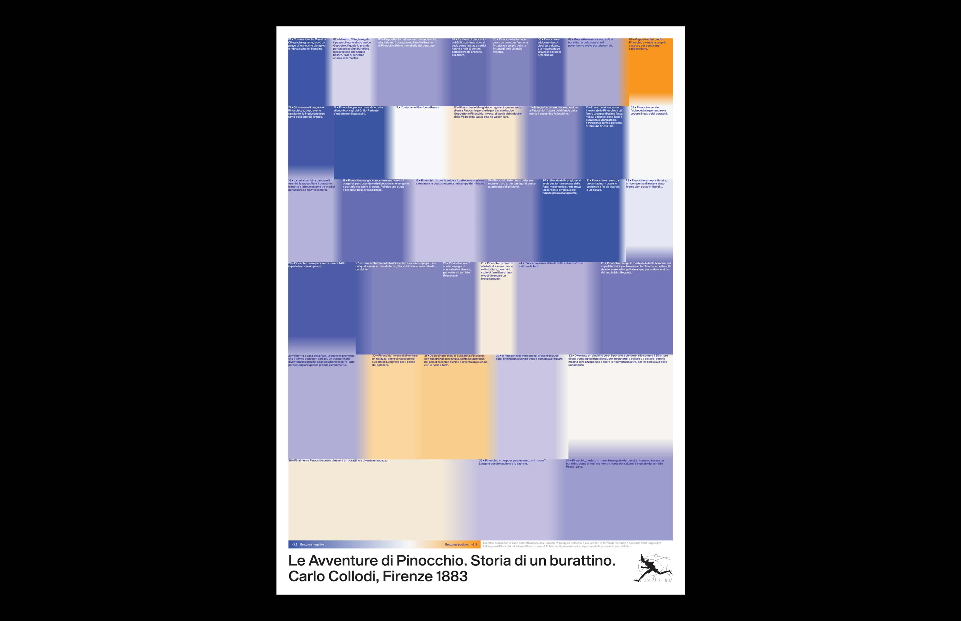 data visualization, poster, pinocchio, treemap, gradients, sentiment analysis