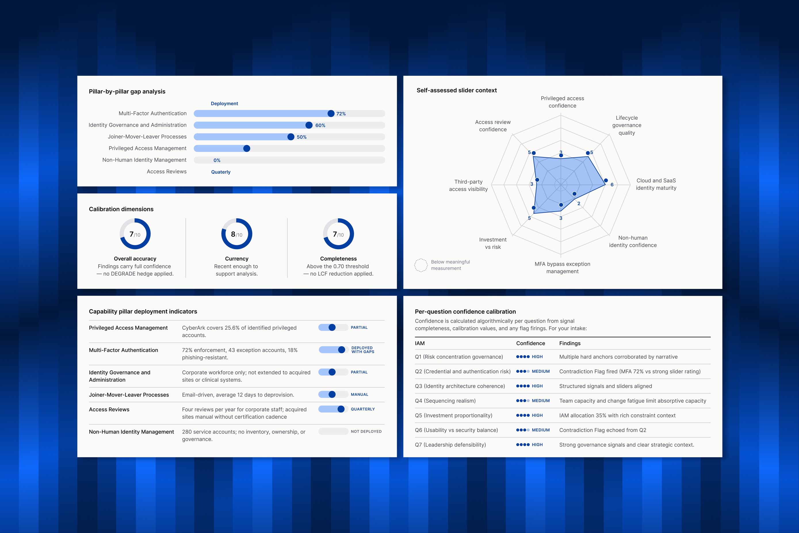 data visualization, report design, editorial design