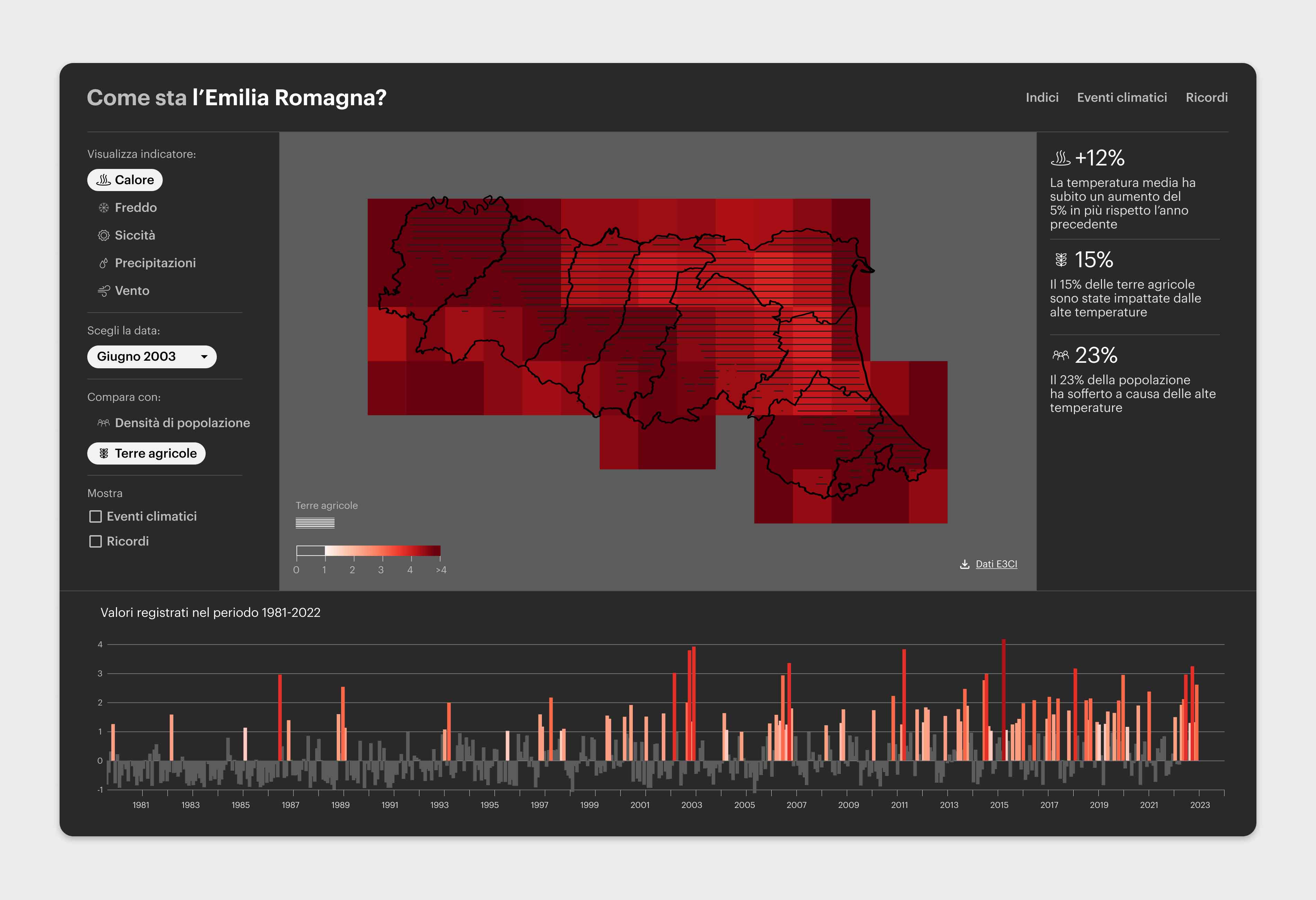 Regional view on Emilia Romagna with data of June 2003