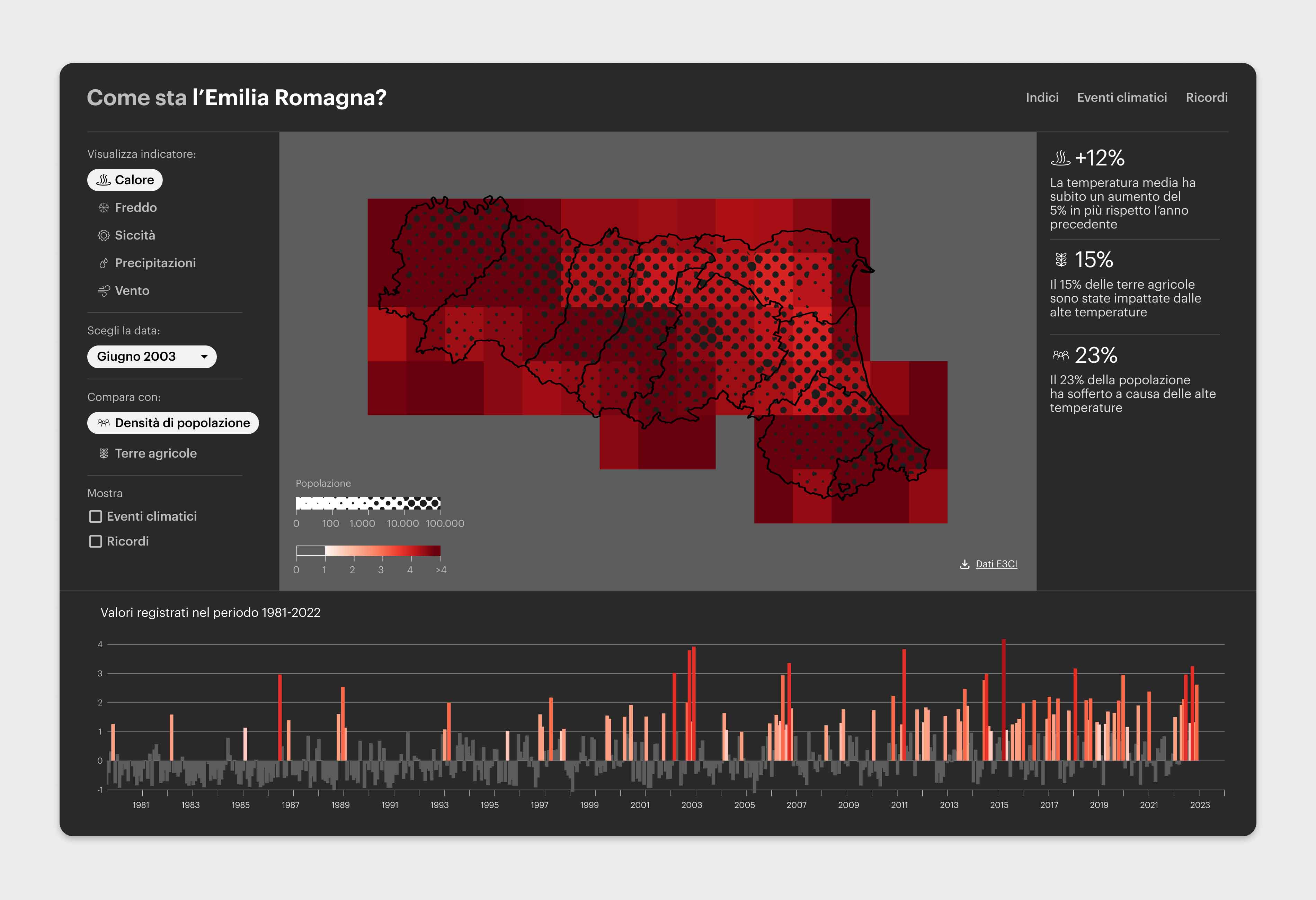 Regional view on Emilia Romagna with data of June 2003