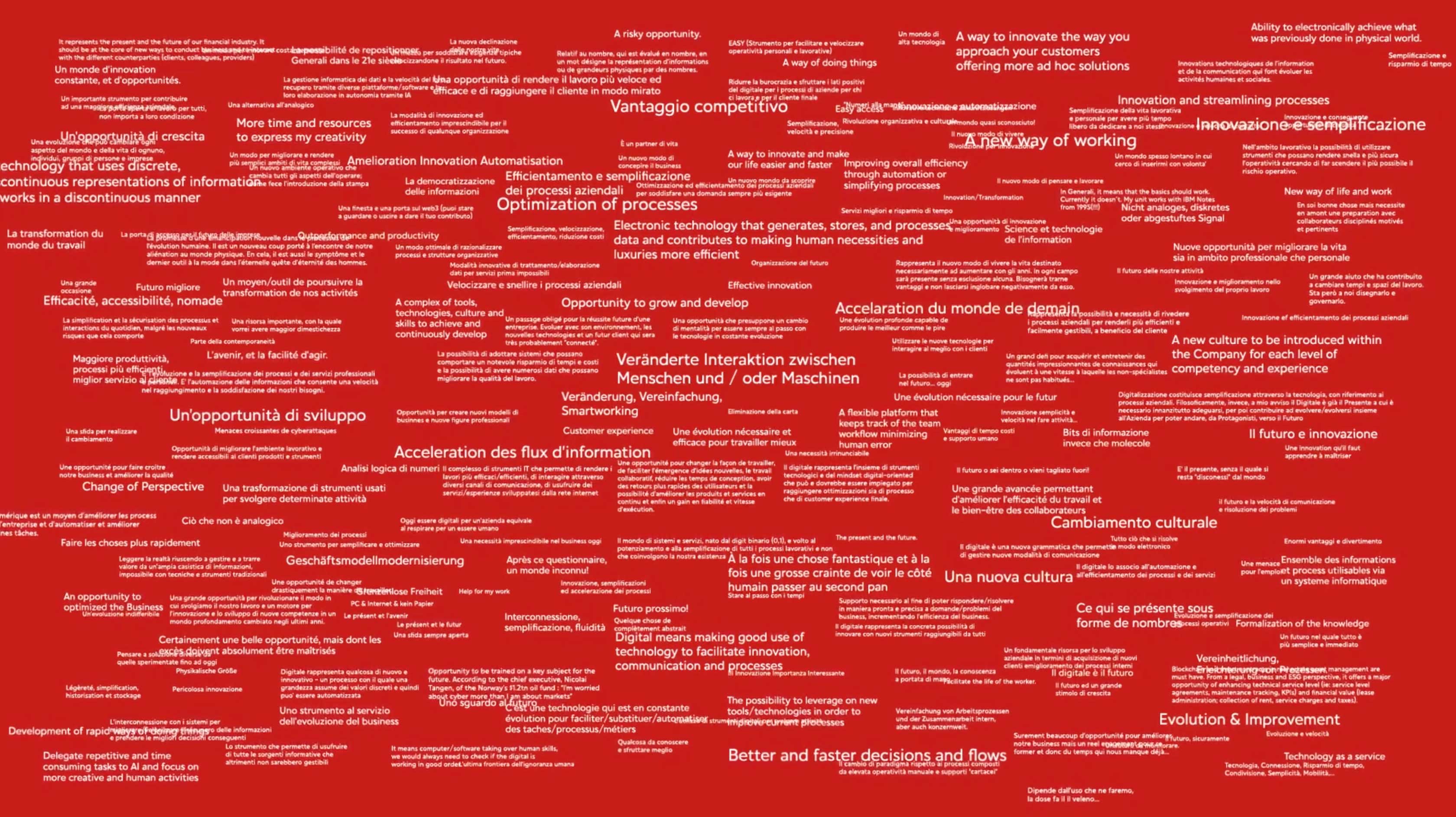 Answers to the question 'What does digital represent to you'