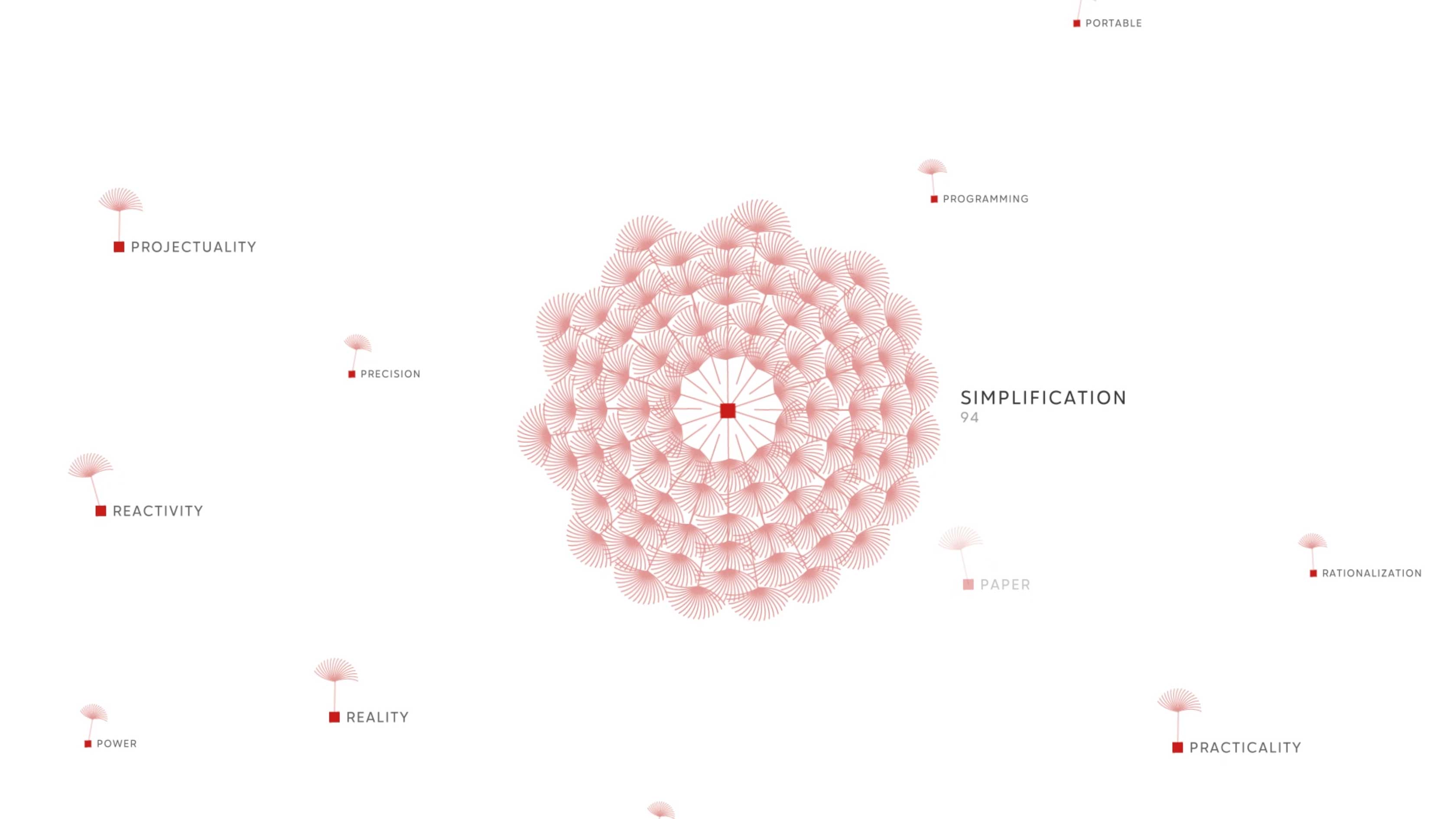 Still from the dataviz video Dandelion