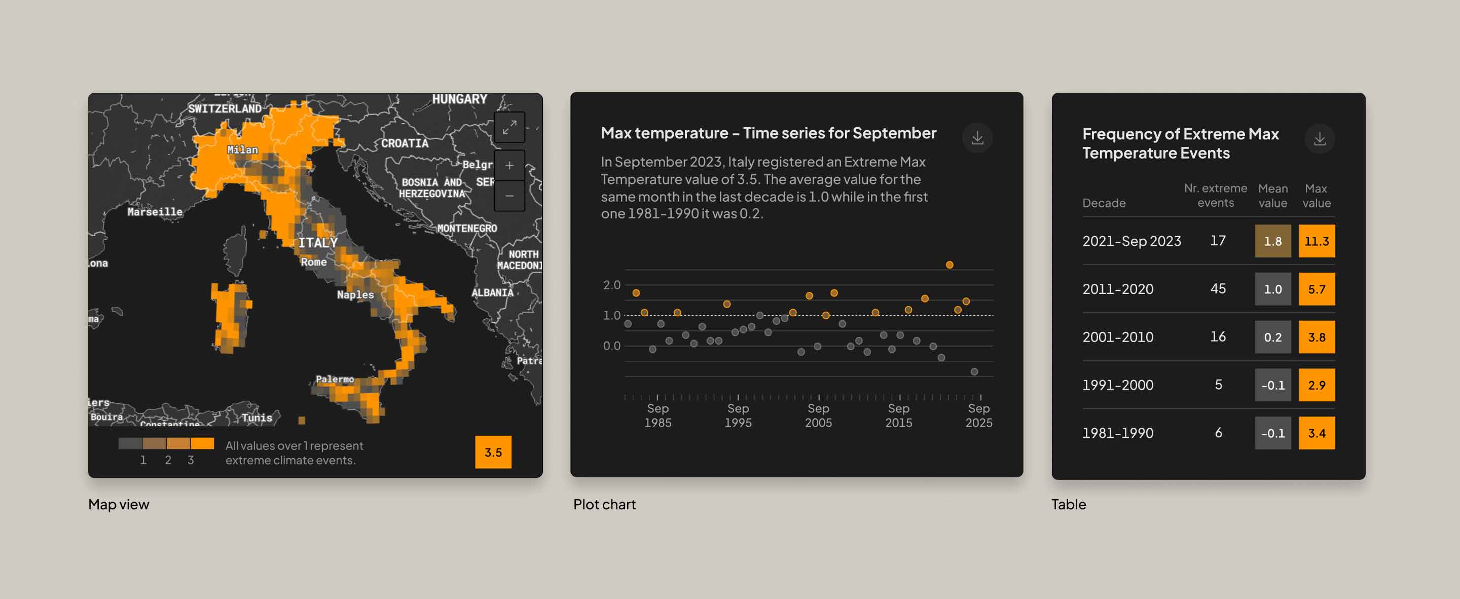 visual models adopted in the dashboard