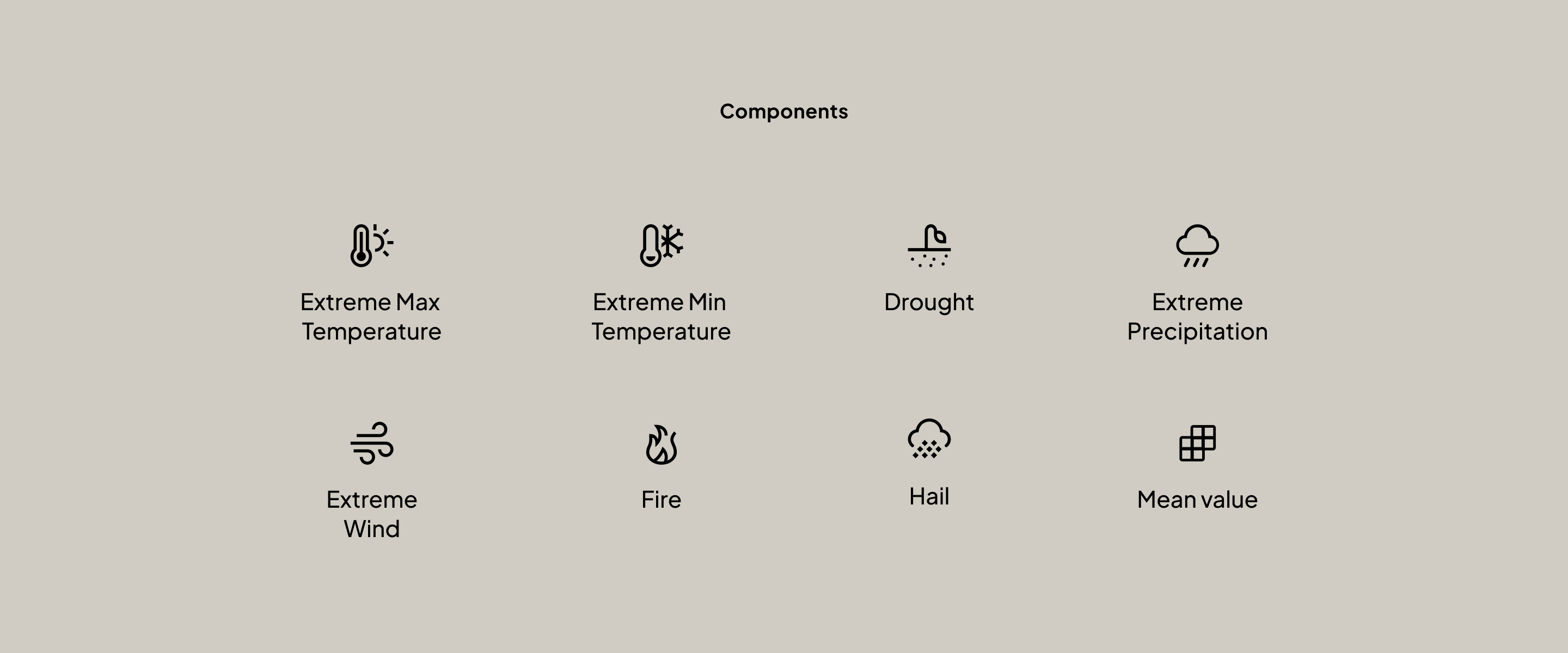 components of the index