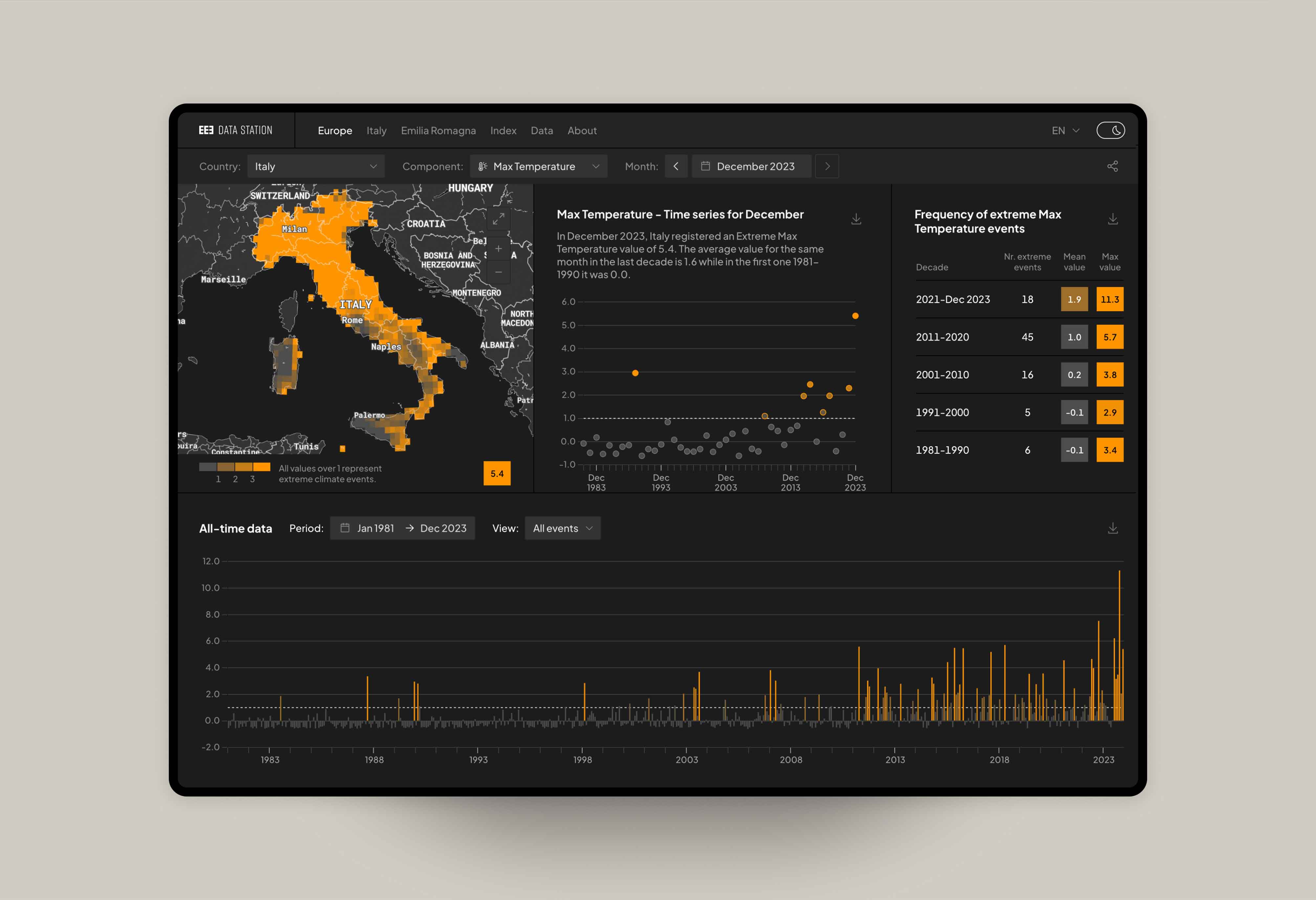 dashboard design for climate data