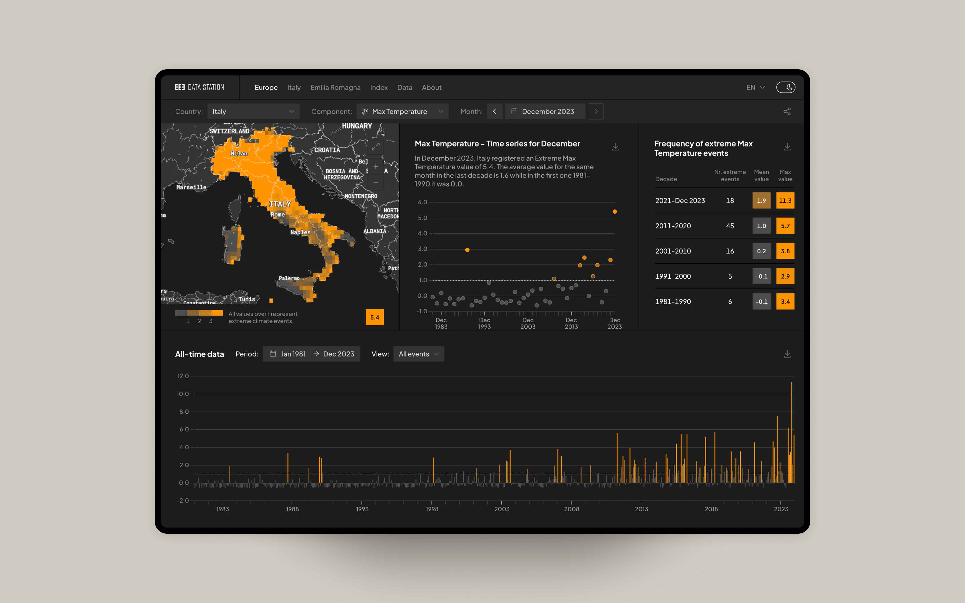 Italy: dashboard view for Extreme Max Temperature