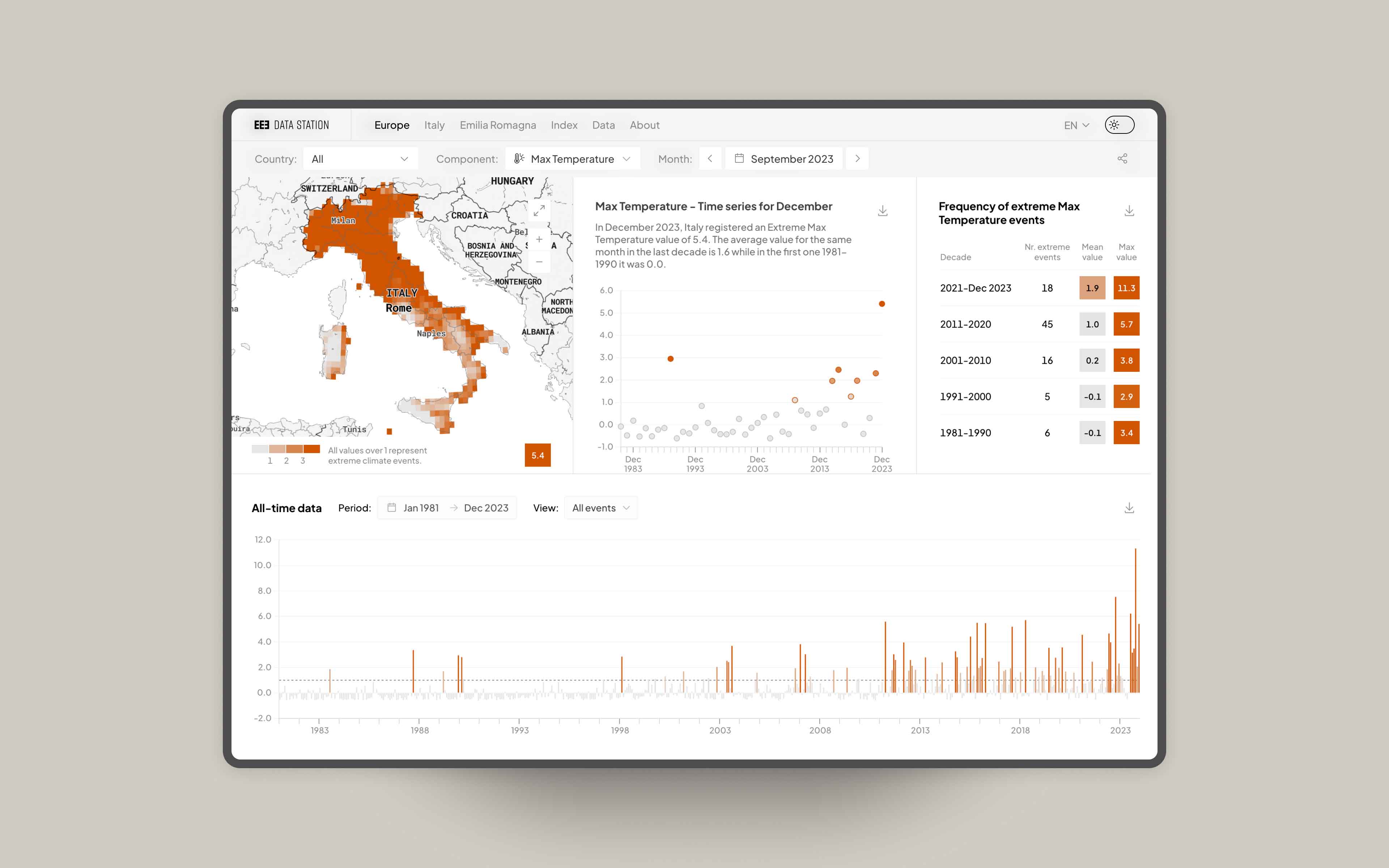 Italy: dashboard view in a light theme