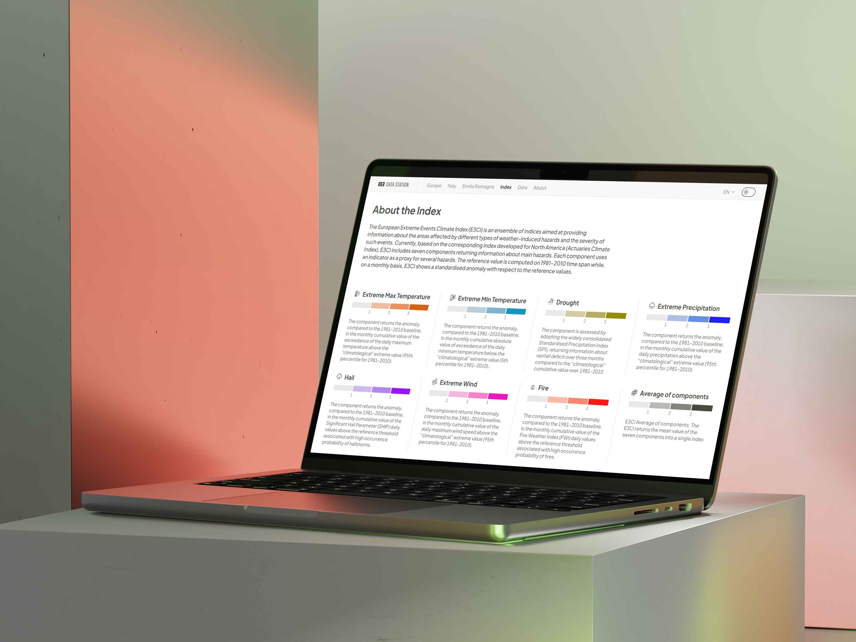 colors used to represent the index components