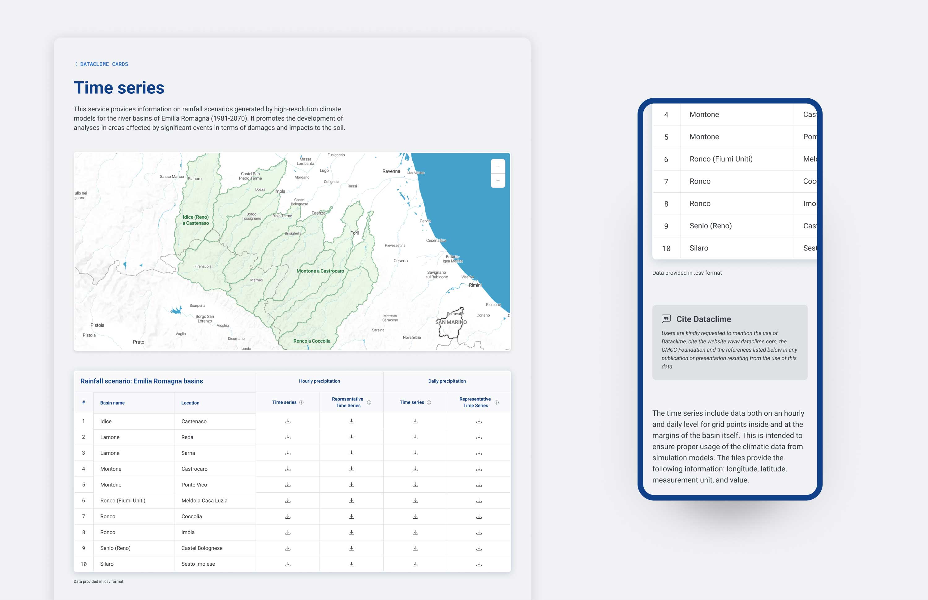 Emilia Romagna basins time series