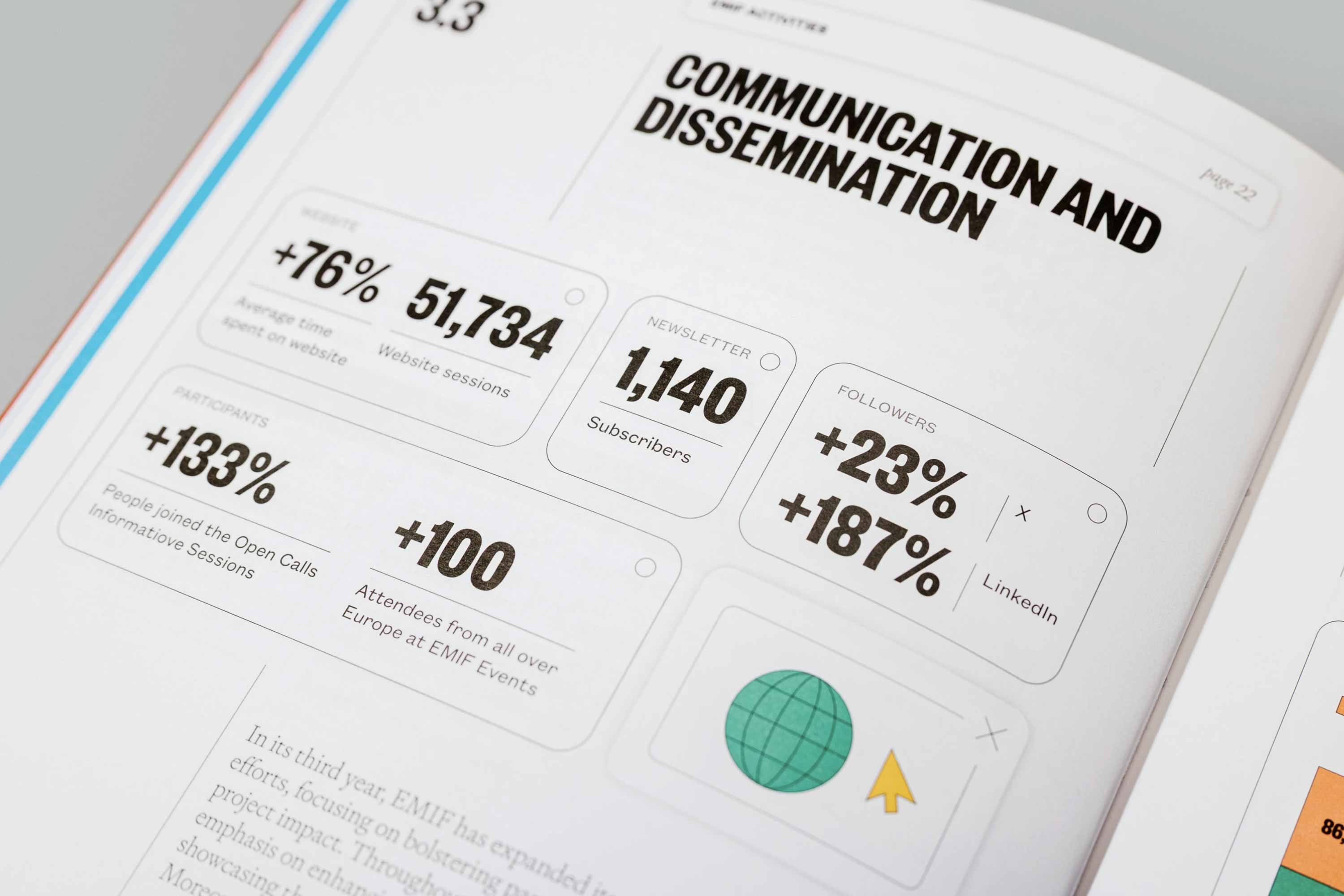 word chart design