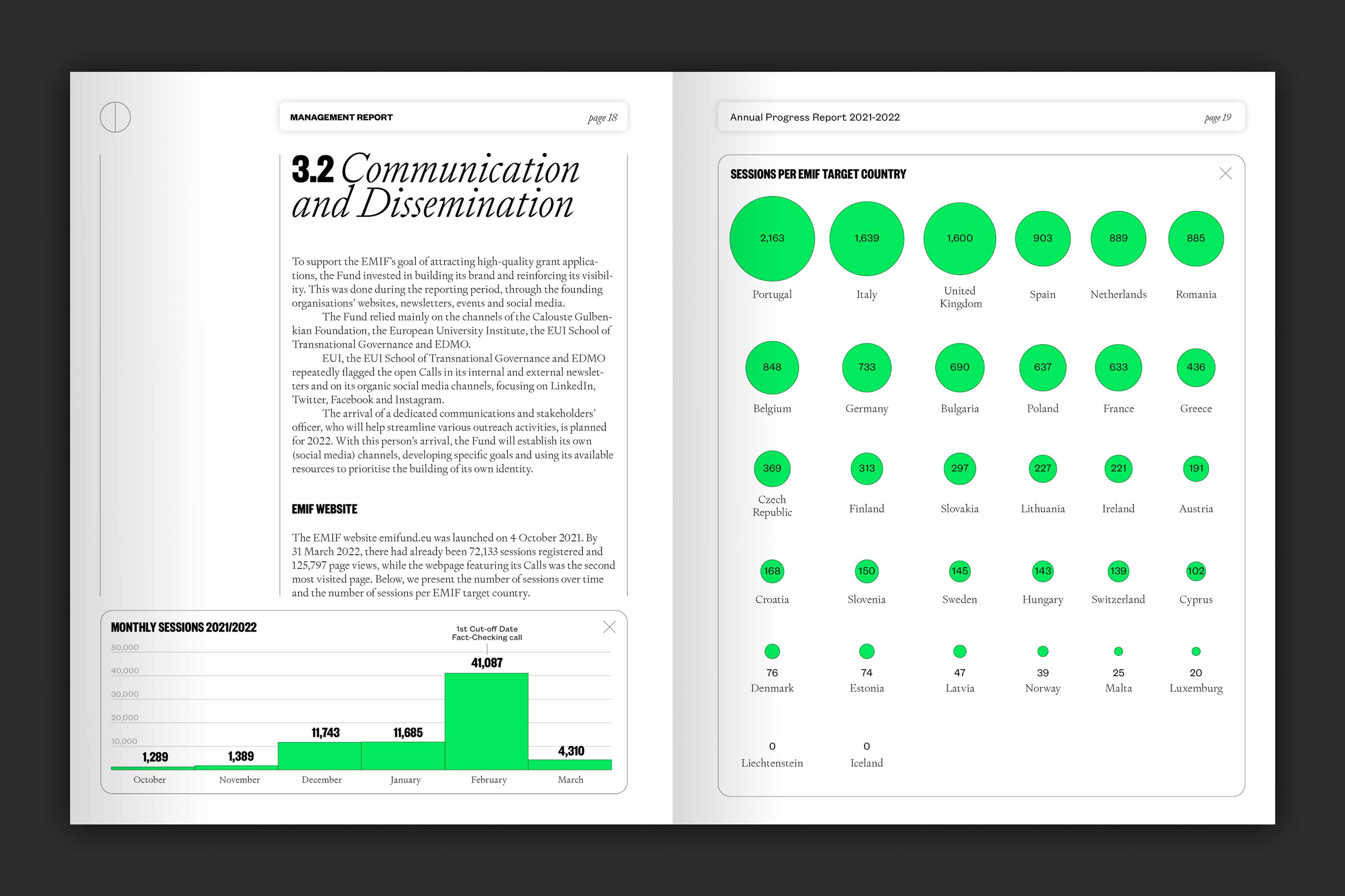 various examples of bar charts
