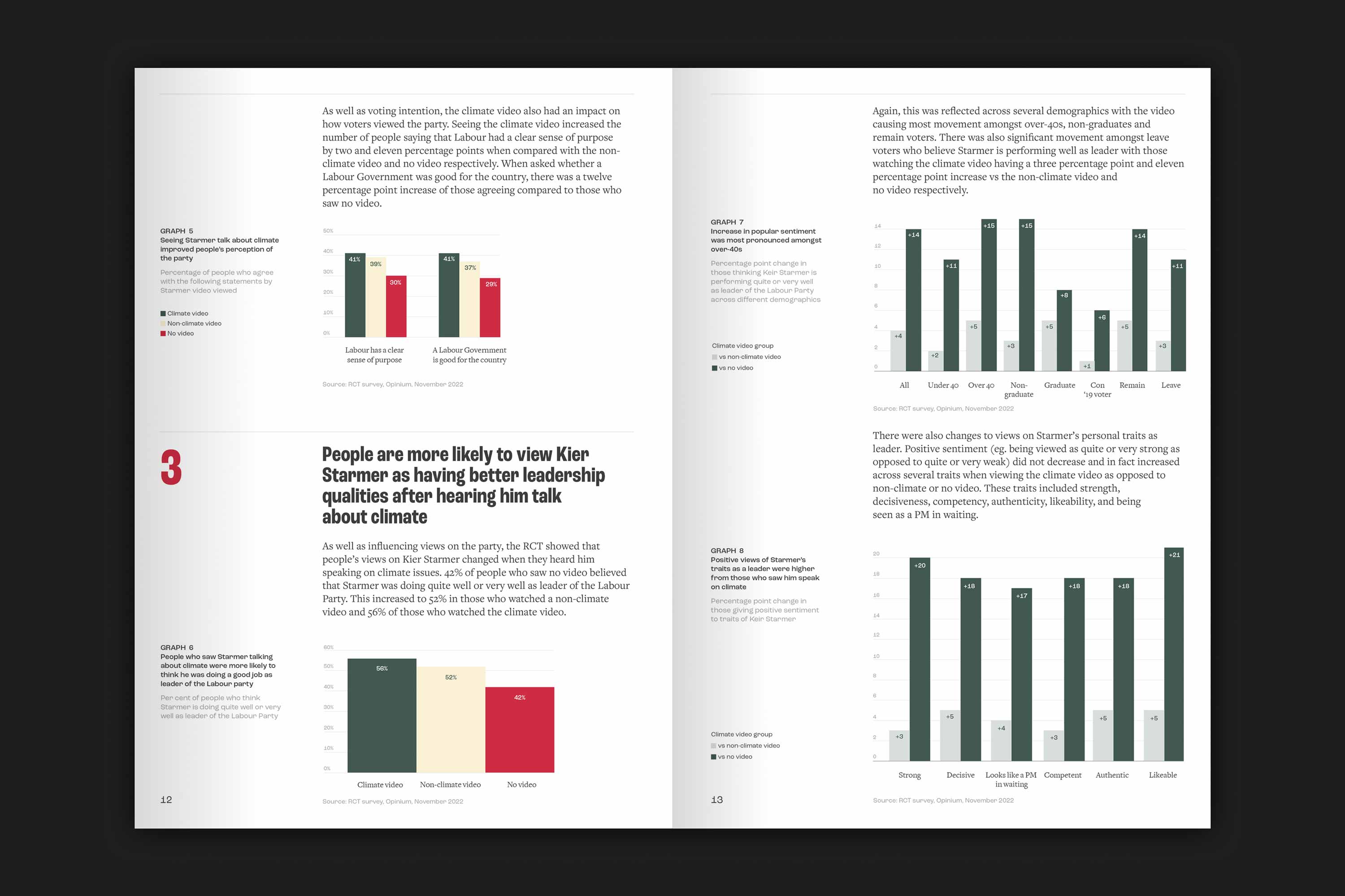 various examples of bar charts