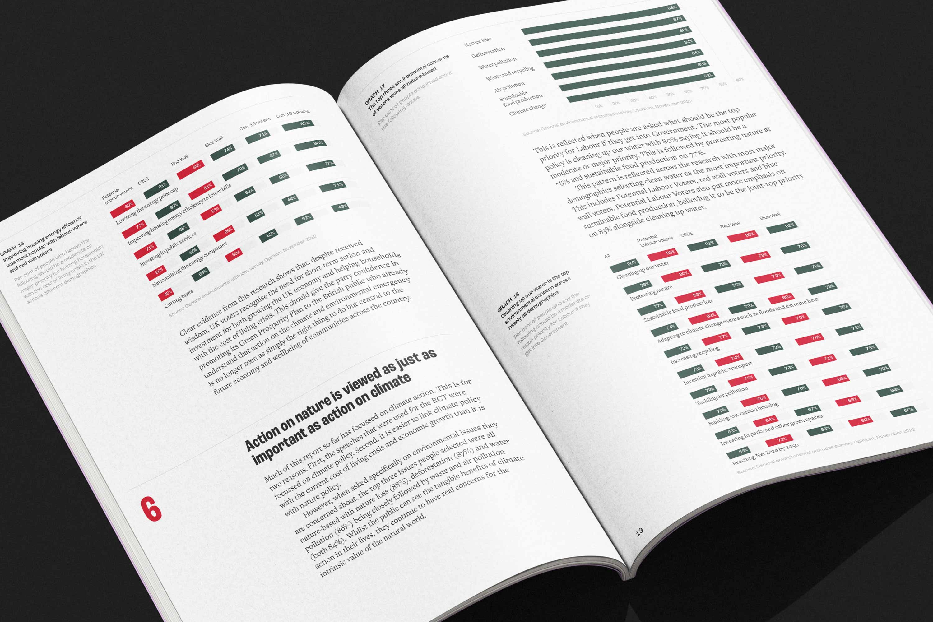 various examples of bar charts