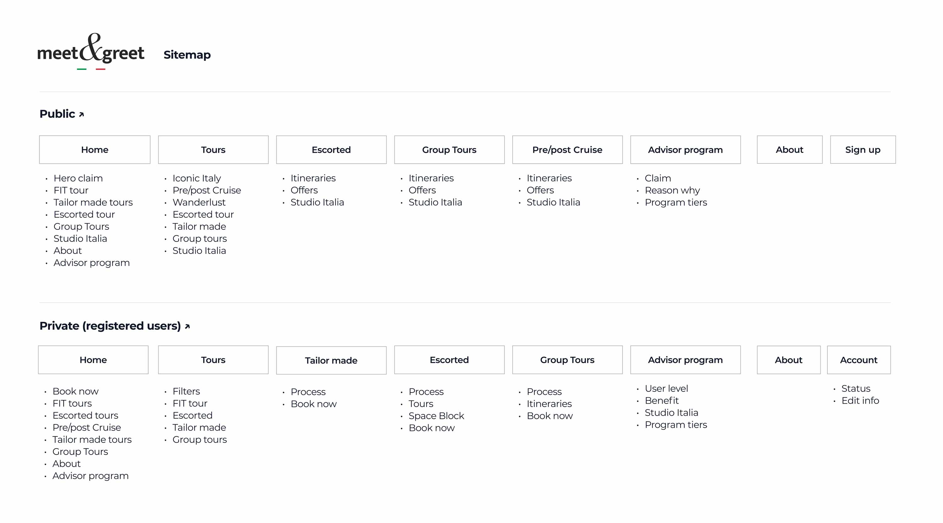 meet & greet sitemap
