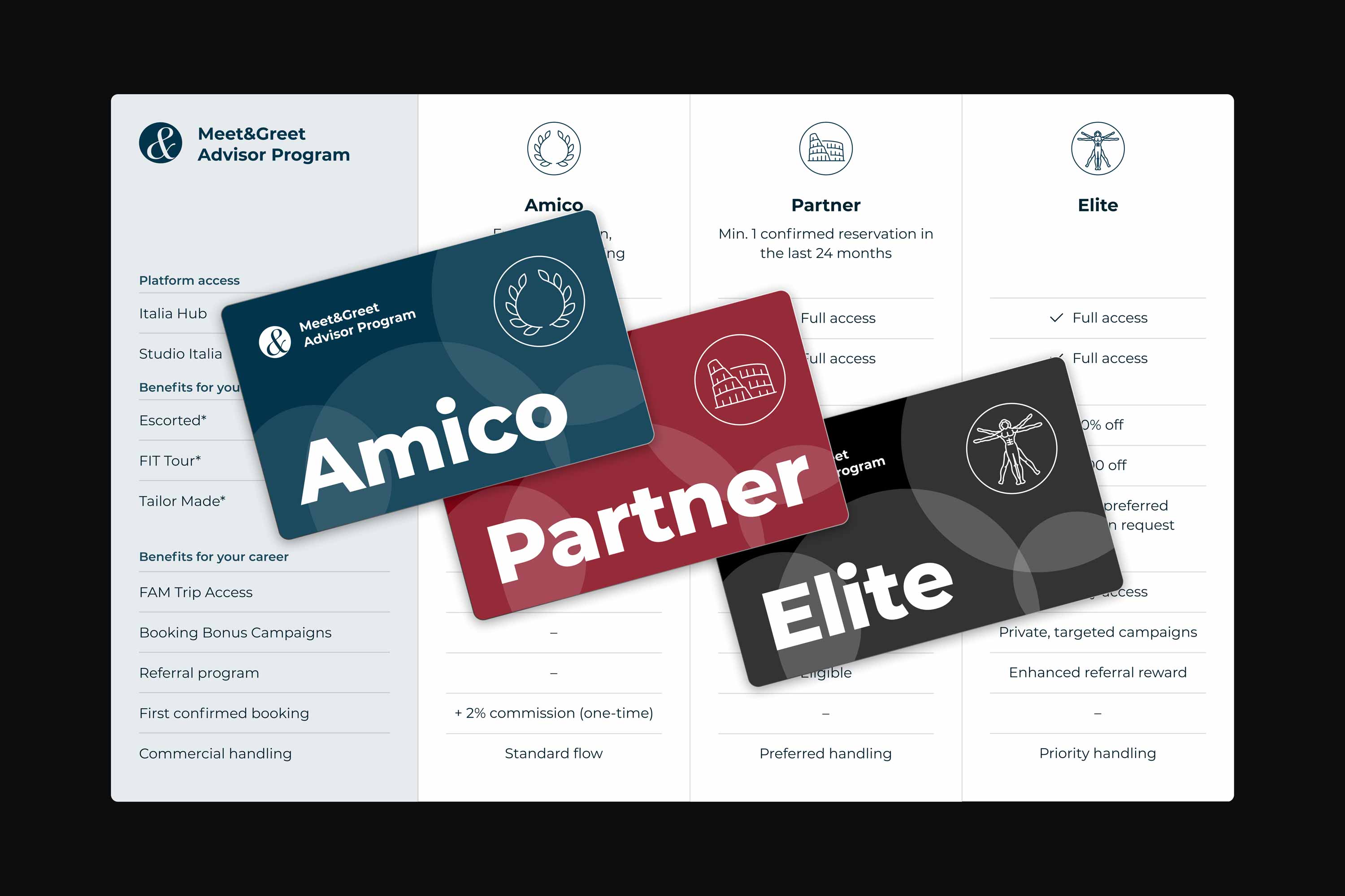 meet & greet travel advisor program