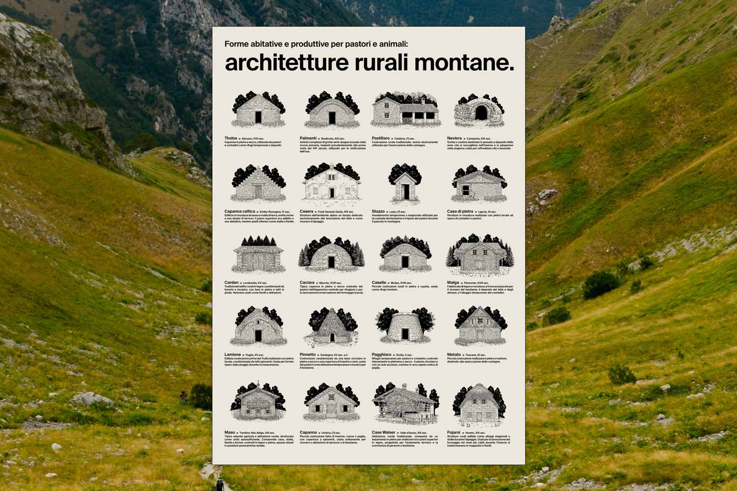 Taxonomy of mountain rural architectures