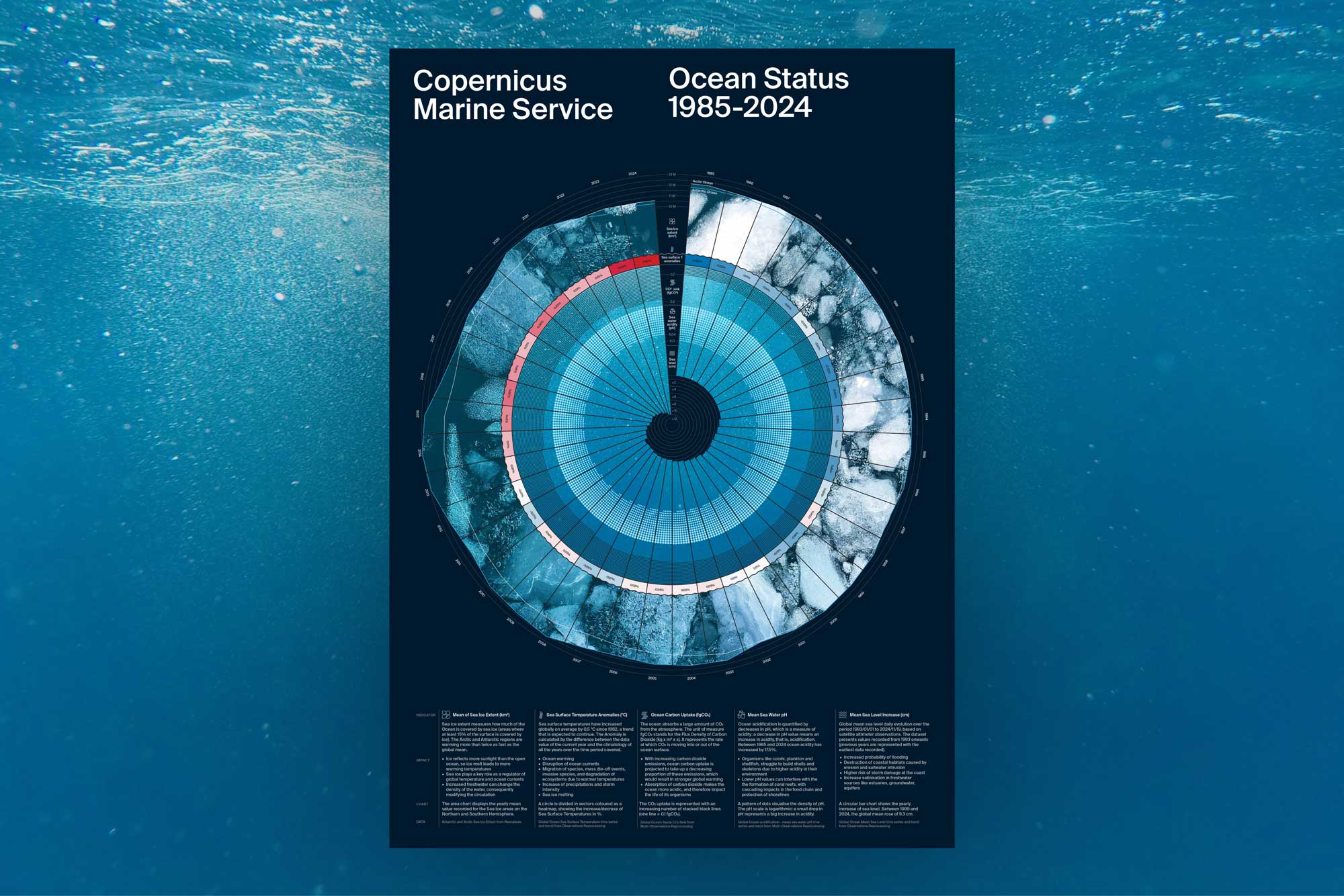 data visualization of ocean data