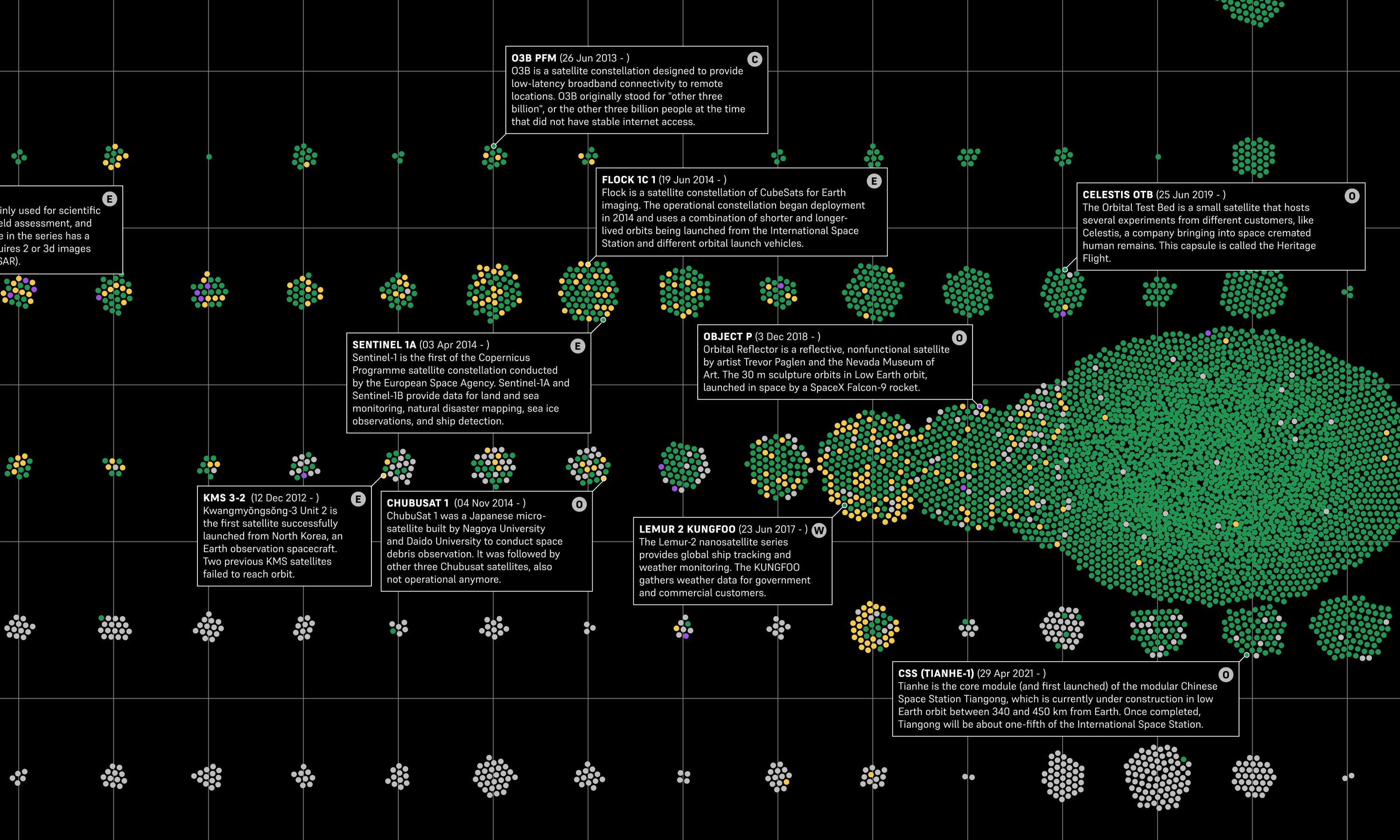 beeswarm chart 2022 elon musk starlink satellites