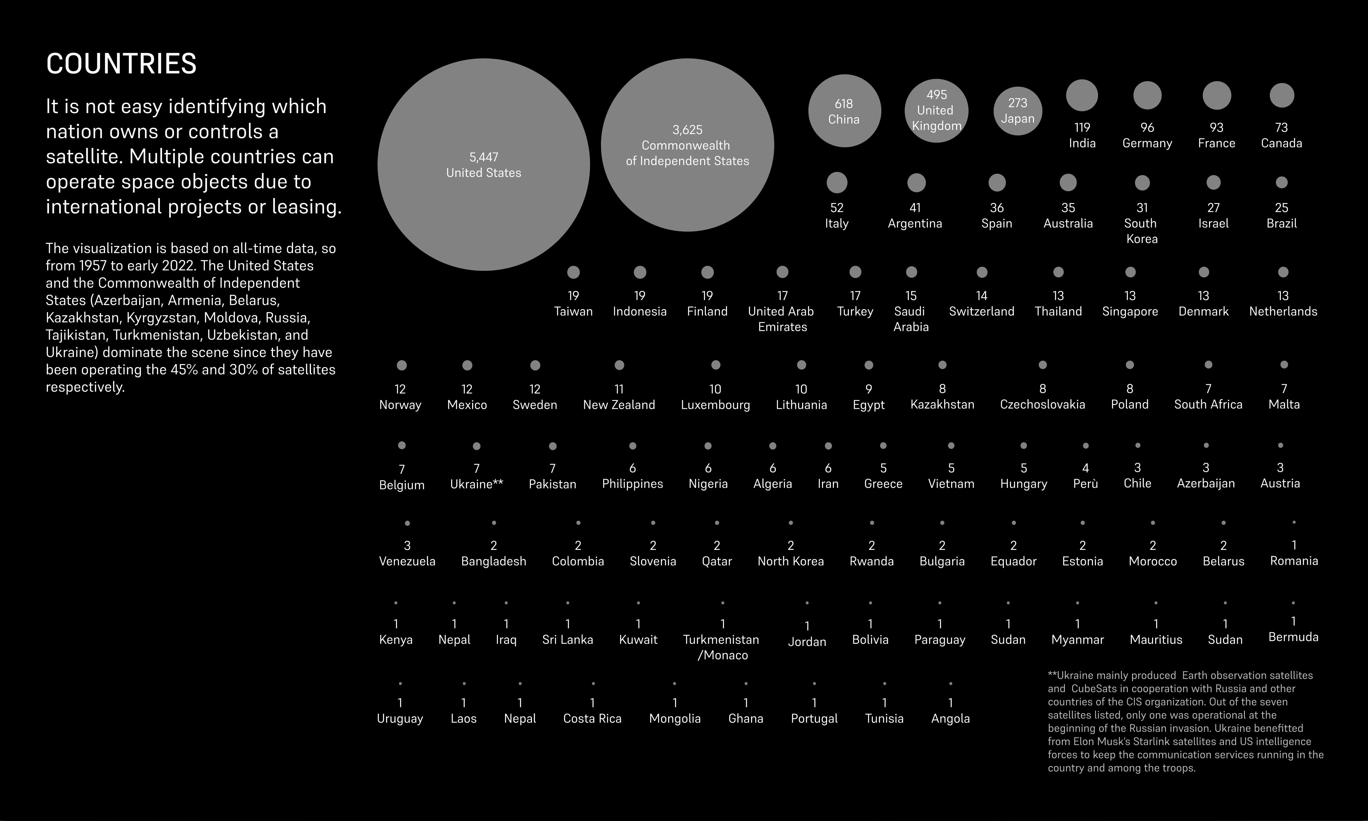 countries who launched satellites in space
