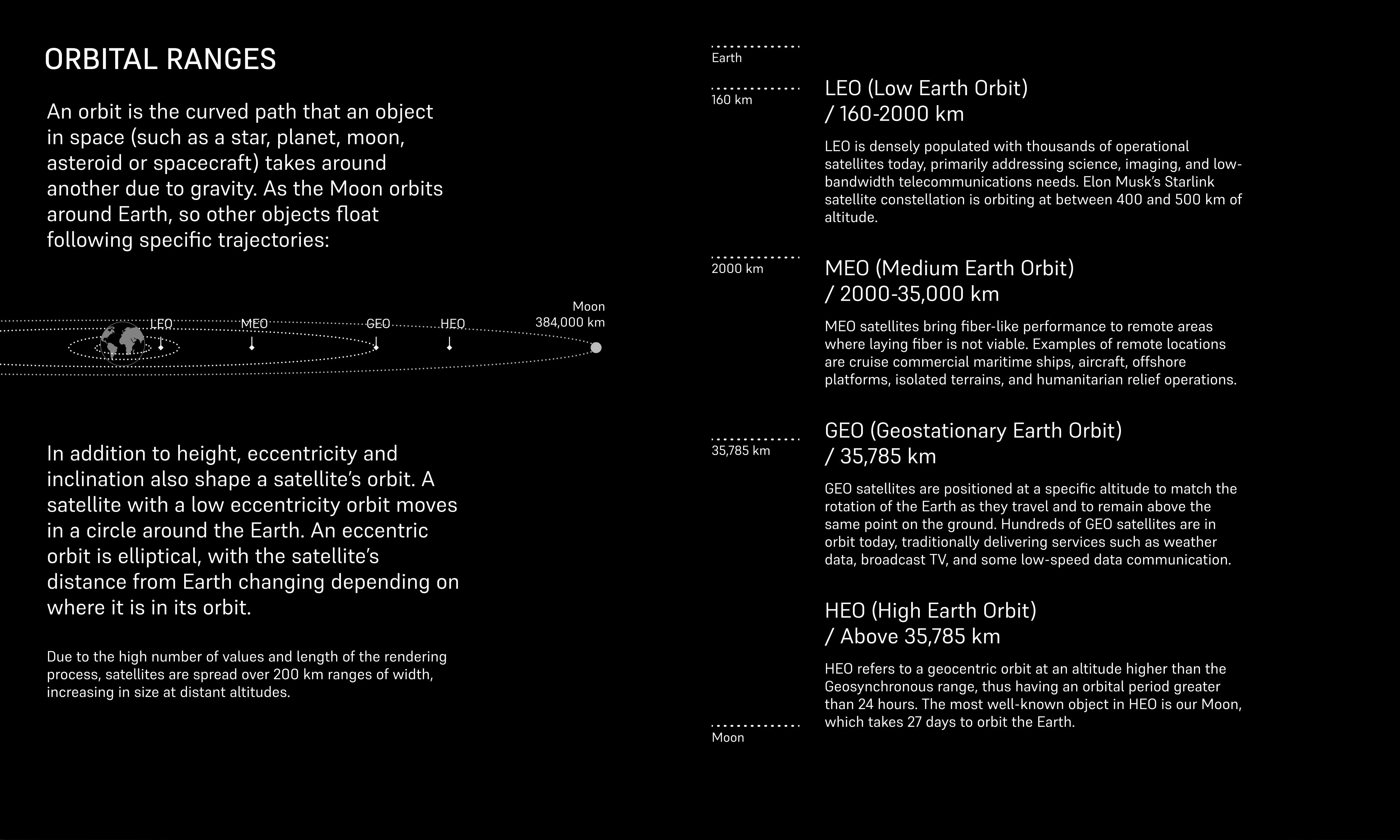 earth orbit, low earth orbit, high earth orbit, geostationary earth orbit