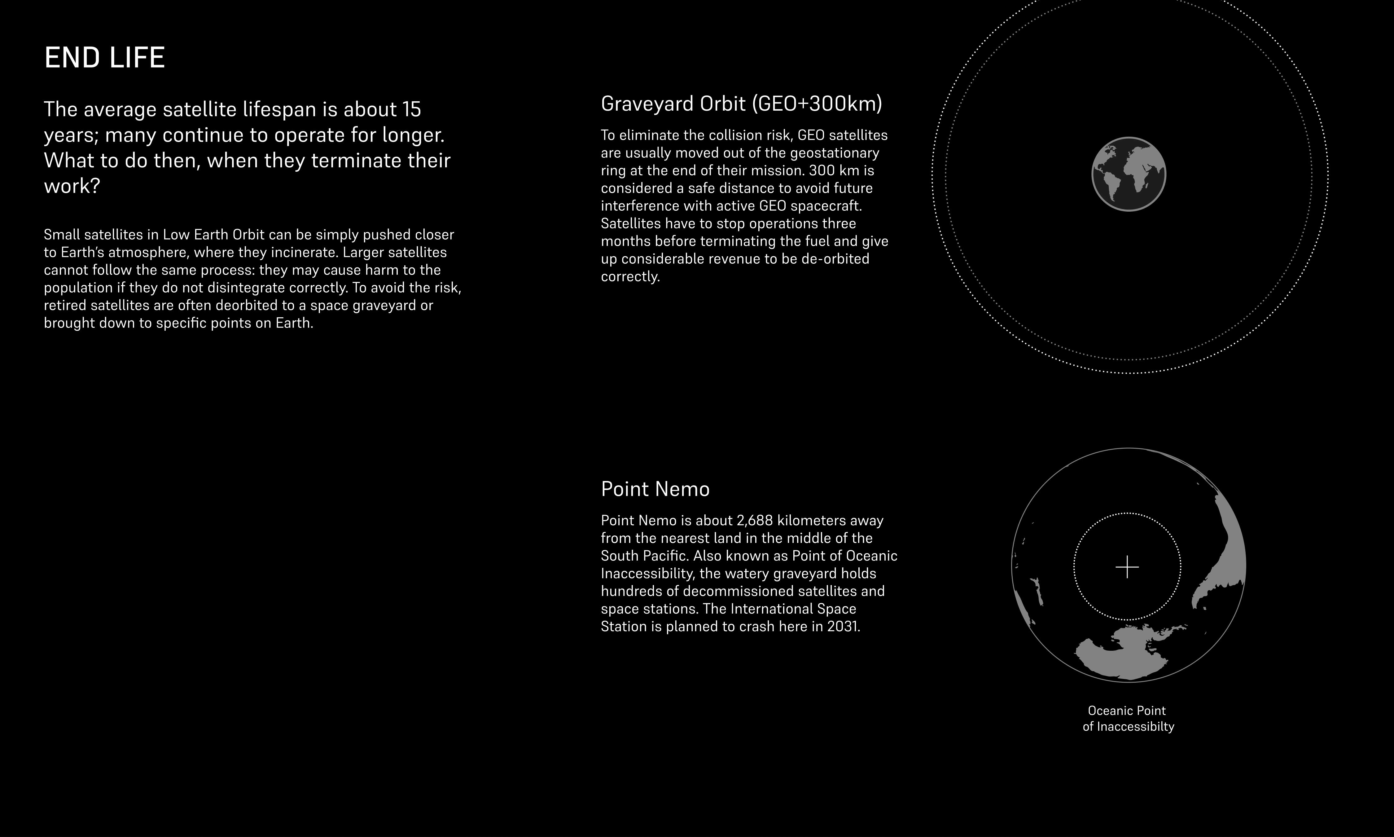 what happens to satellites when they die, beeswarm, dataviz