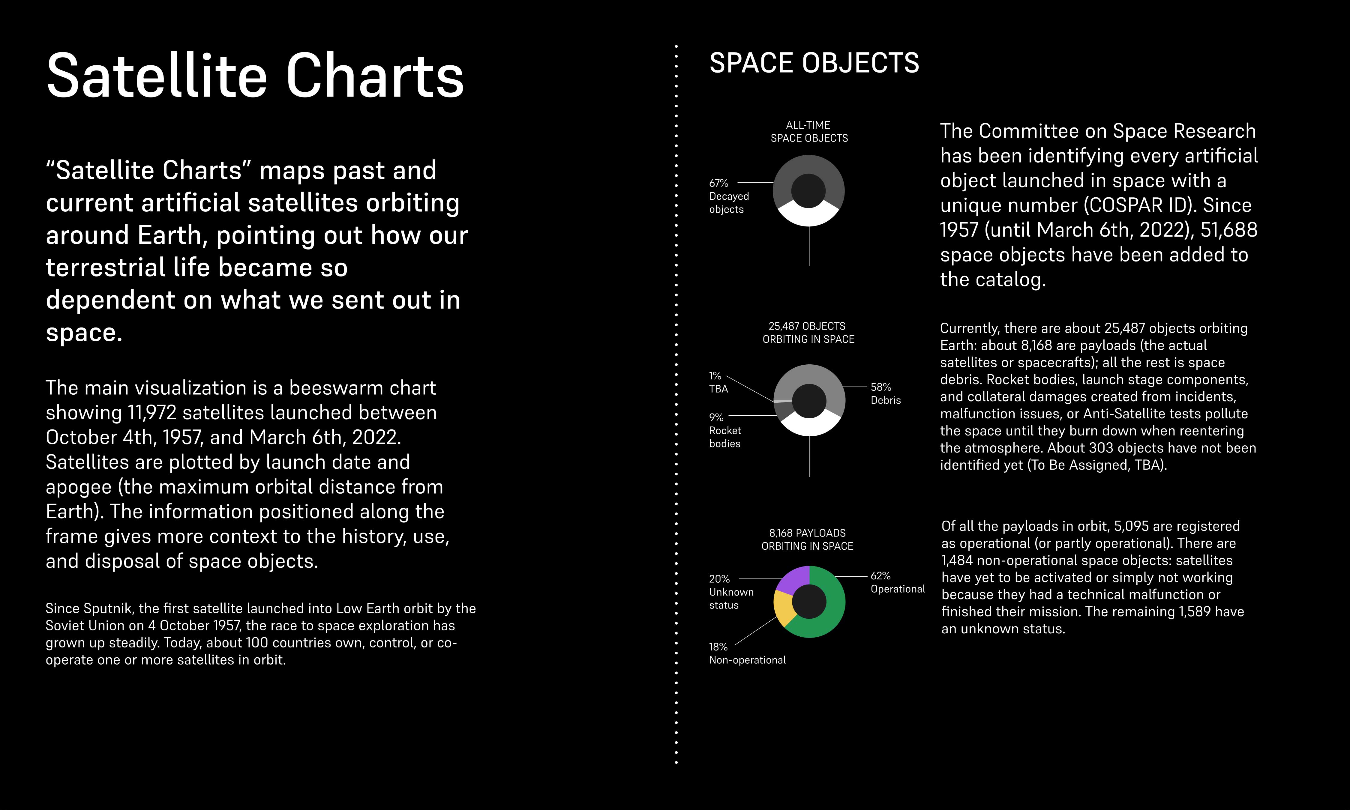 satellites donut charts 2022