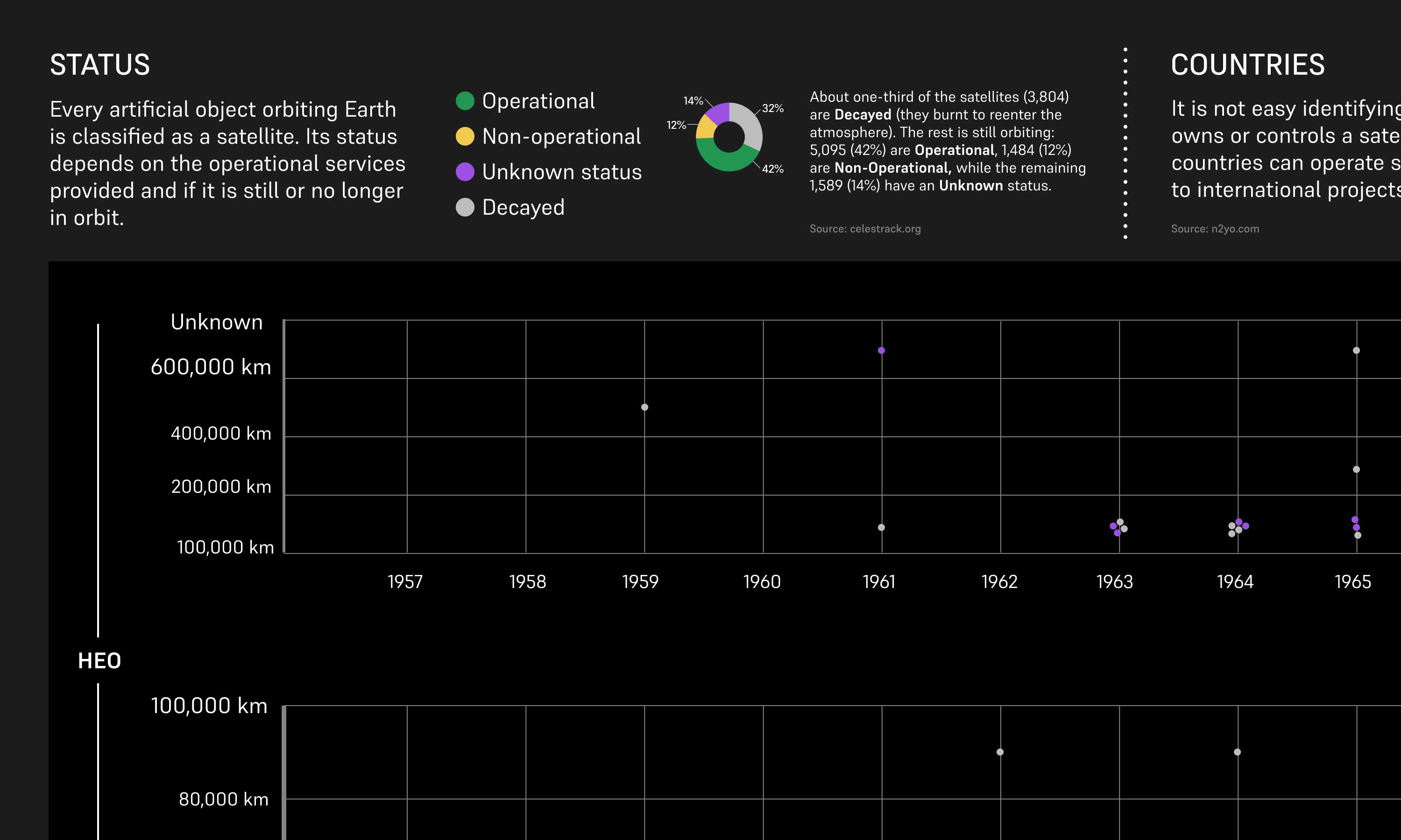 beeswarm chart legend