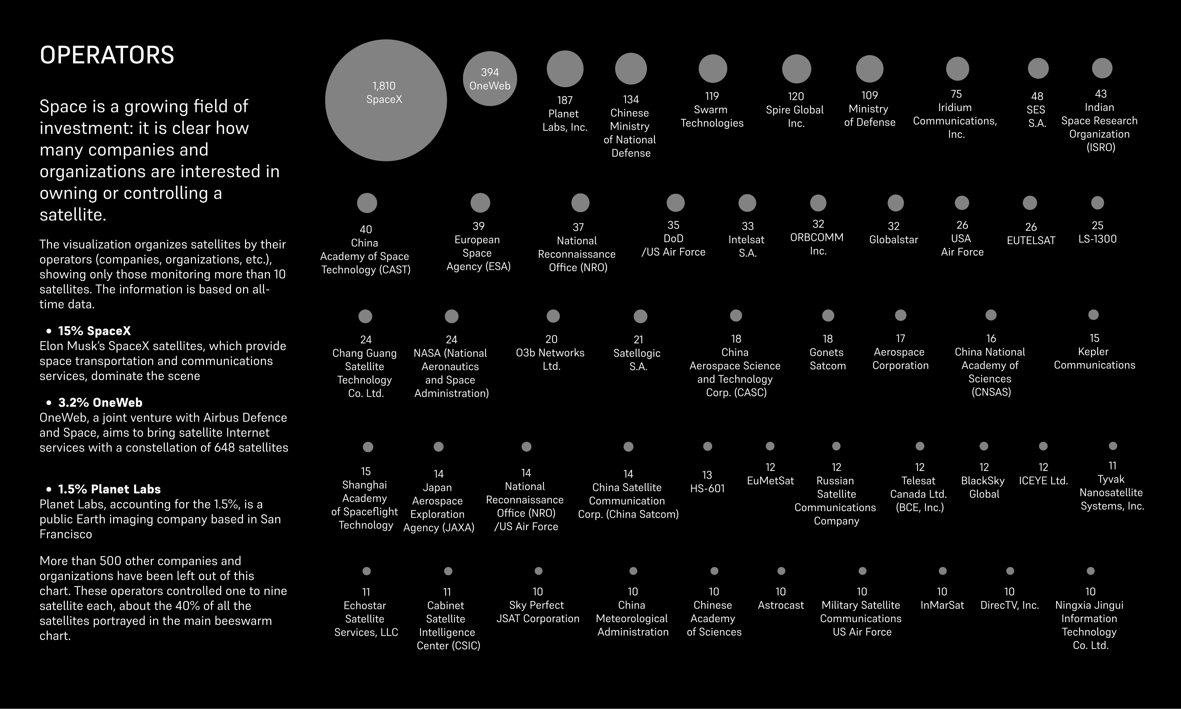 companies and organizations that owns satellites in space