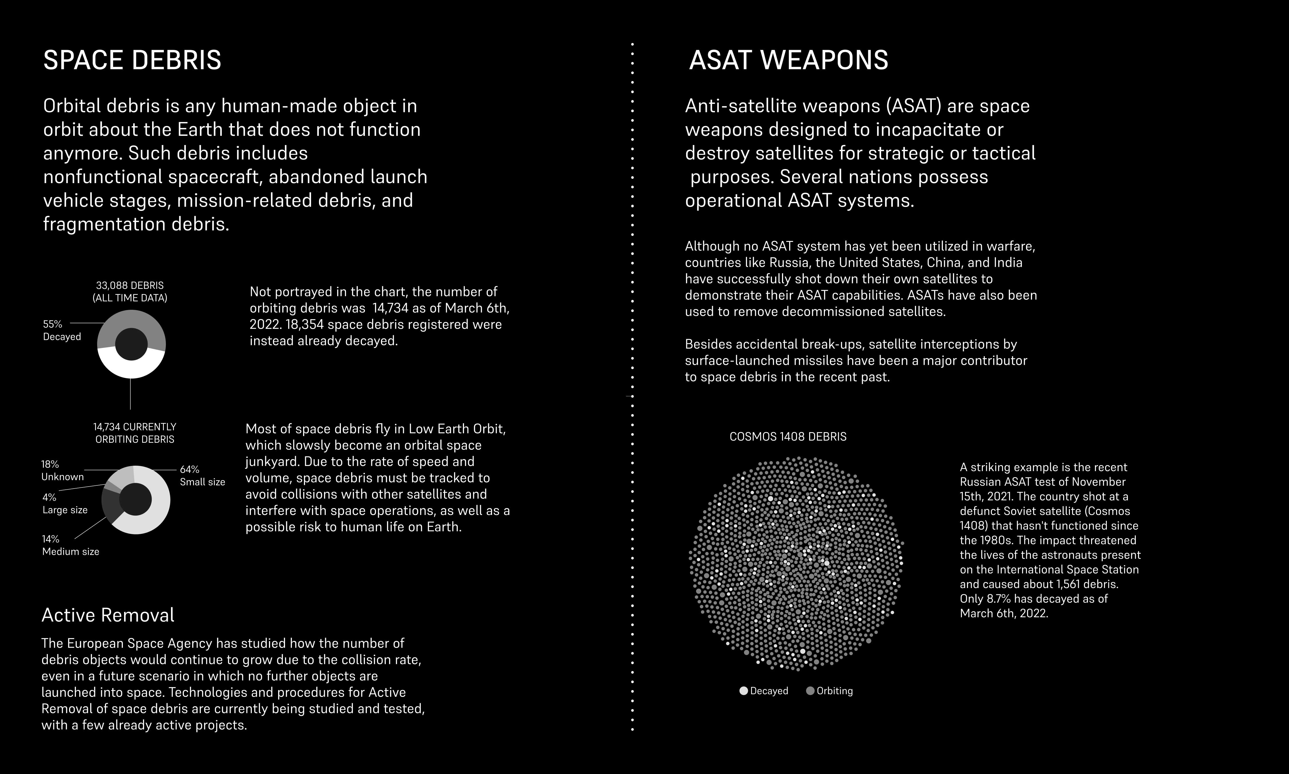 space debris, space pollution, dataviz