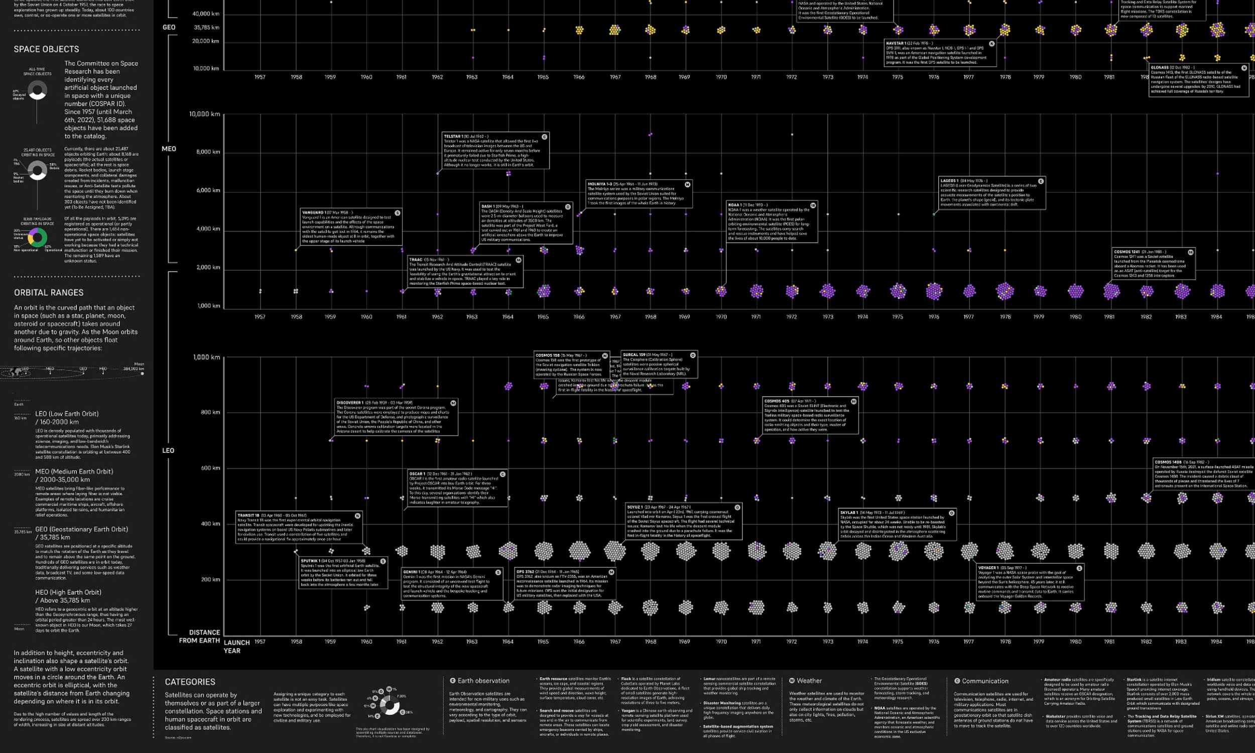 beeswarm chart full view