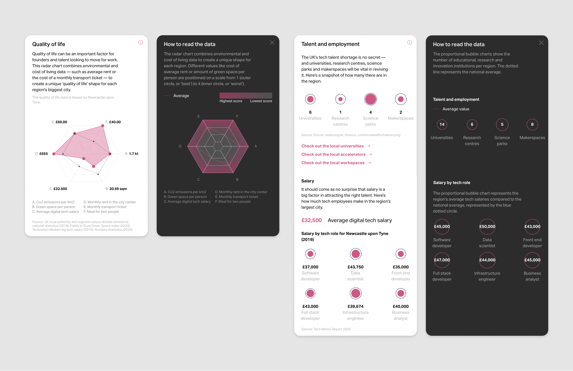 sifted startup map UK interactive website talent and employment