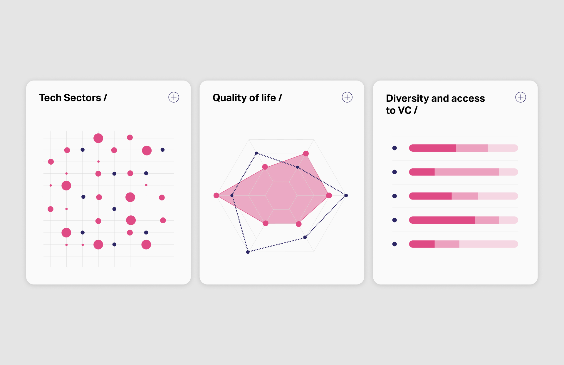 sifted startup map UK interactive website