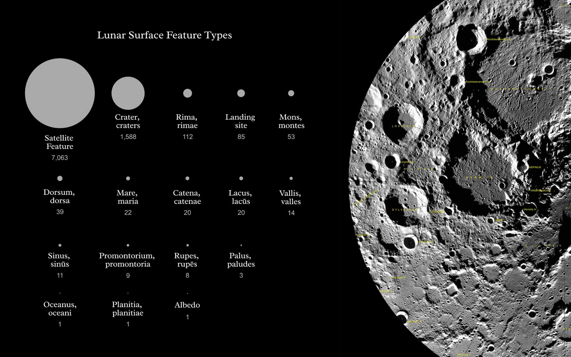 lunar feature types