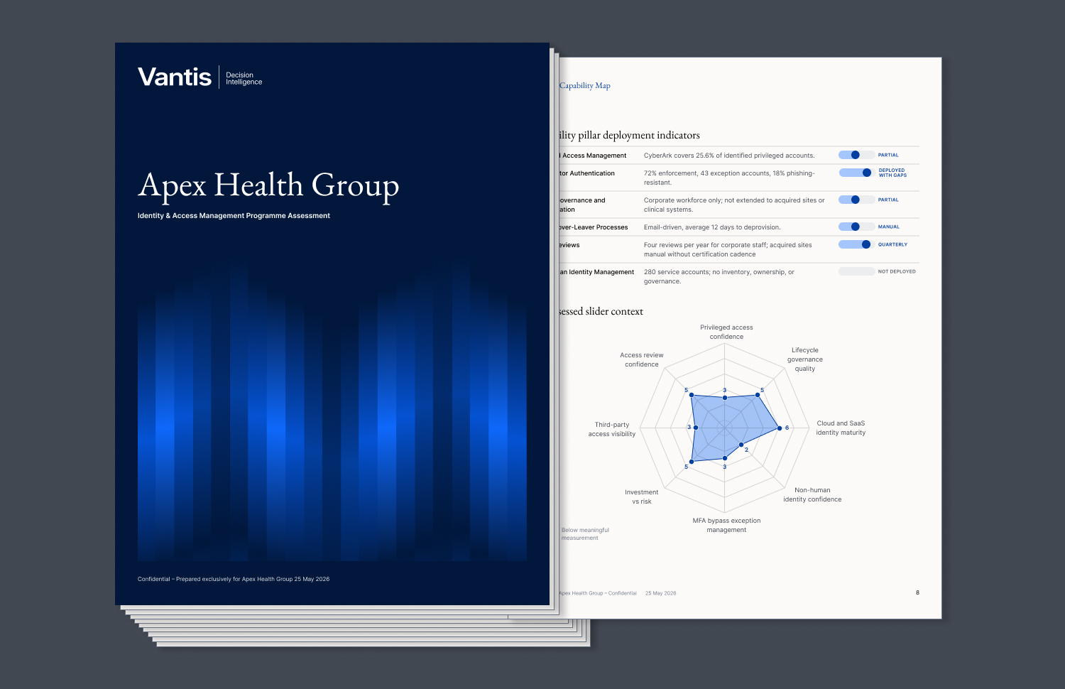 AI-generated report design