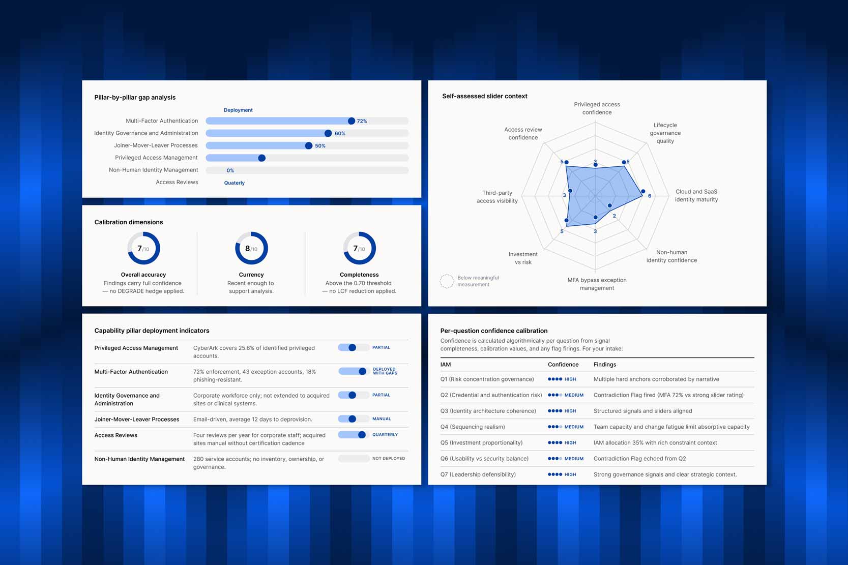 AI-generated report design
