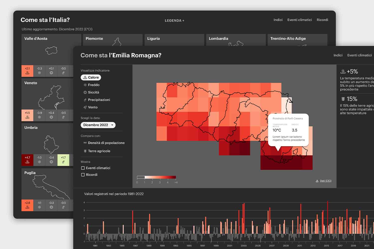 data visualization and ux/ui for a climate-data dashboard