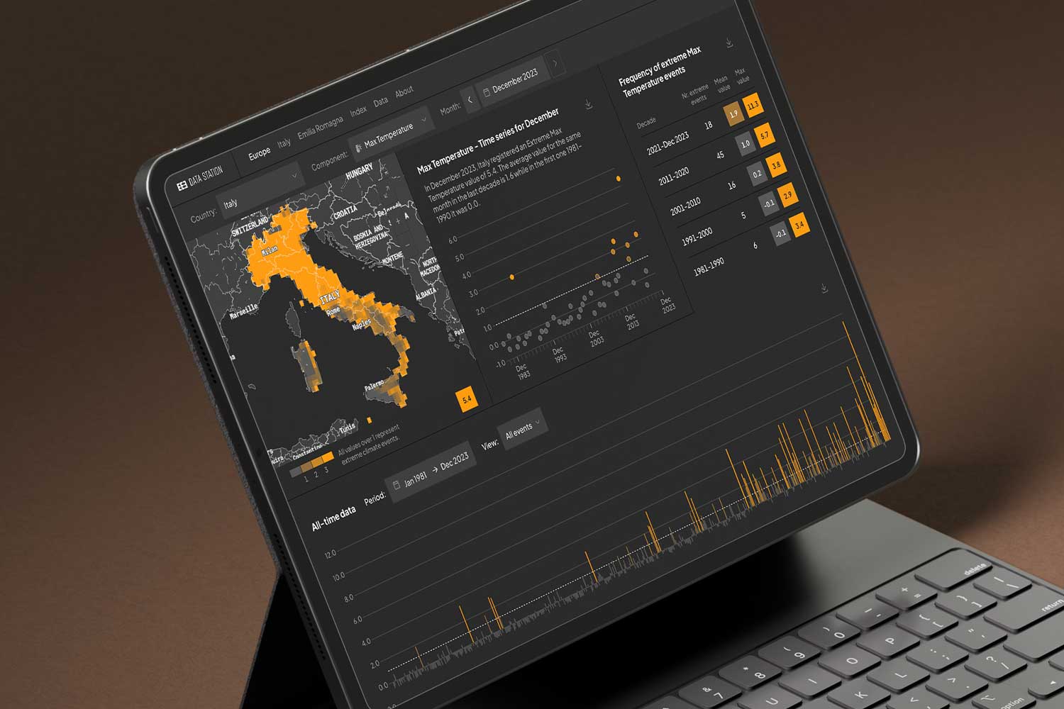 dashboard for climate data