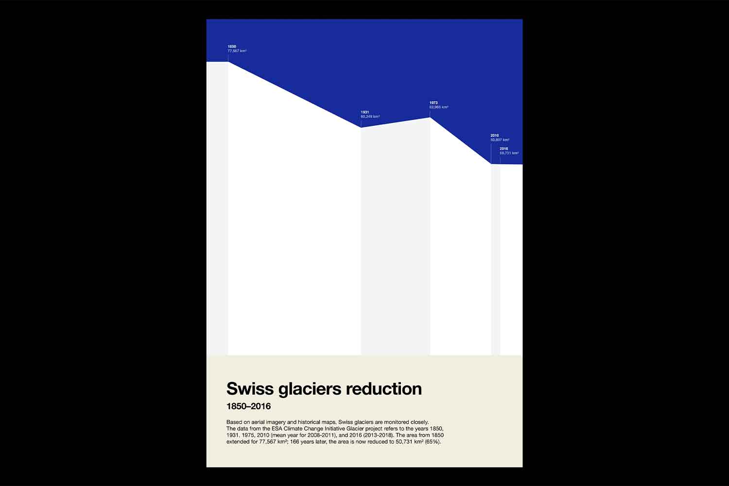 Poster illustrateing the reduction of a few glaciers in south-west Switzerland