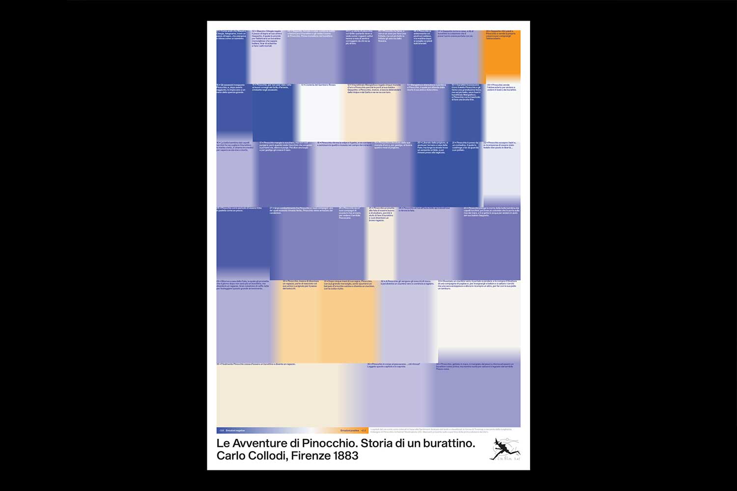 poster showcasing a sentiment analysis of the story of Pinocchio