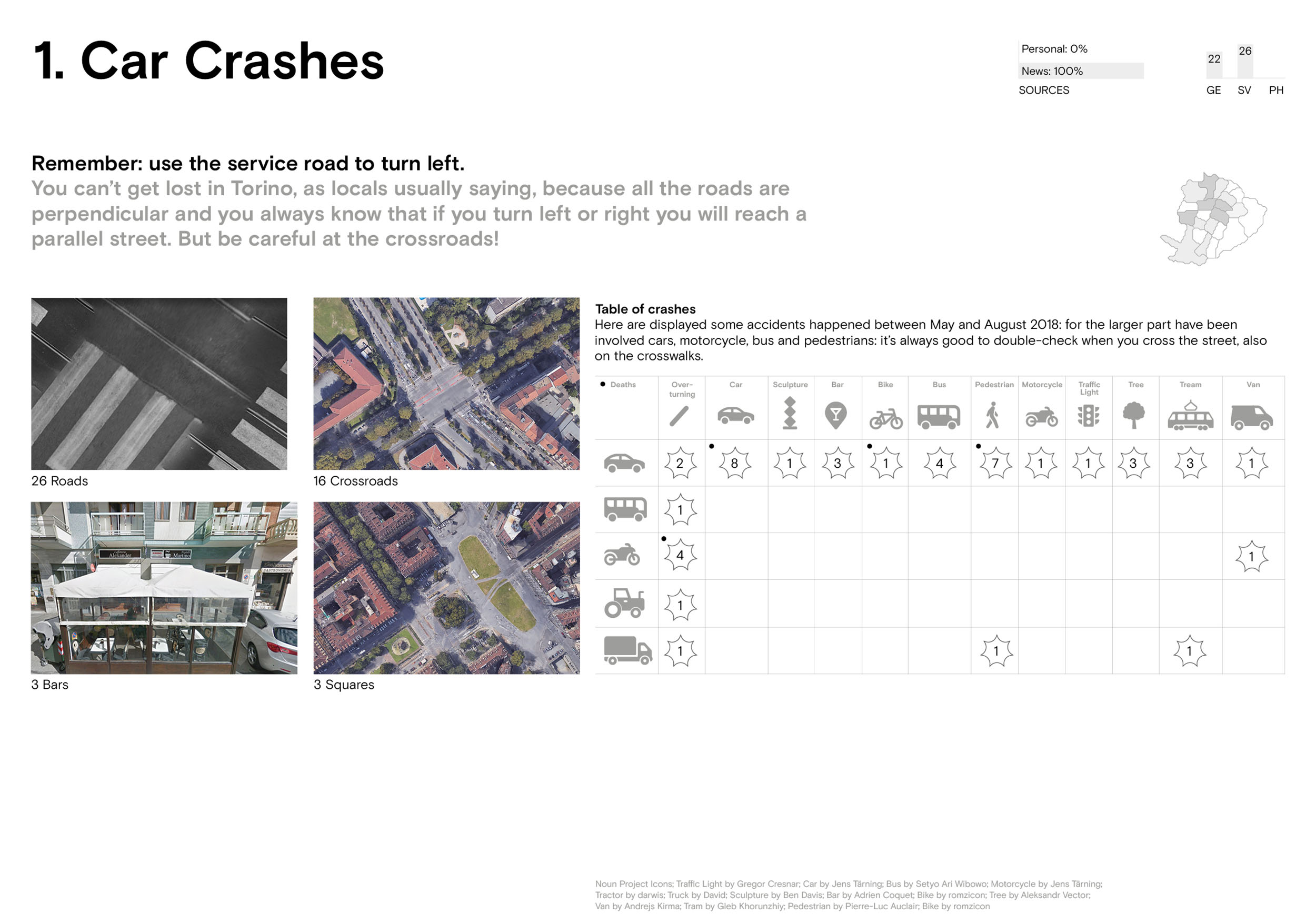 torino-untold-collage-news-media-turin-information-design-data-visualization-map