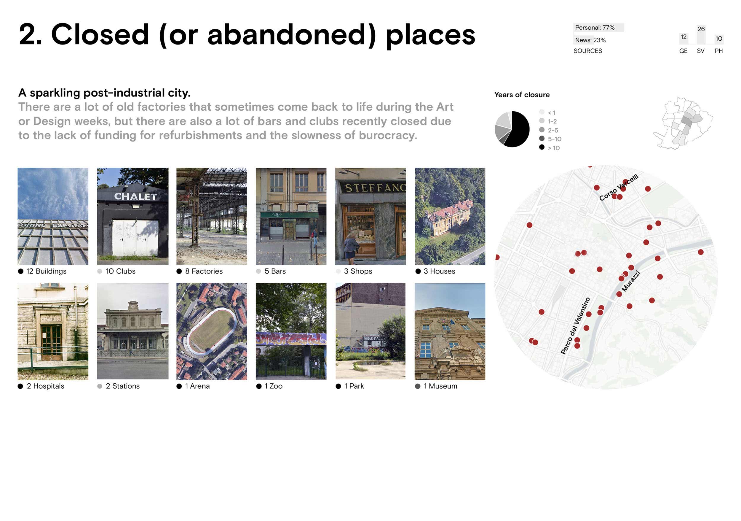torino-untold-collage-news-media-turin-information-design-data-visualization-map