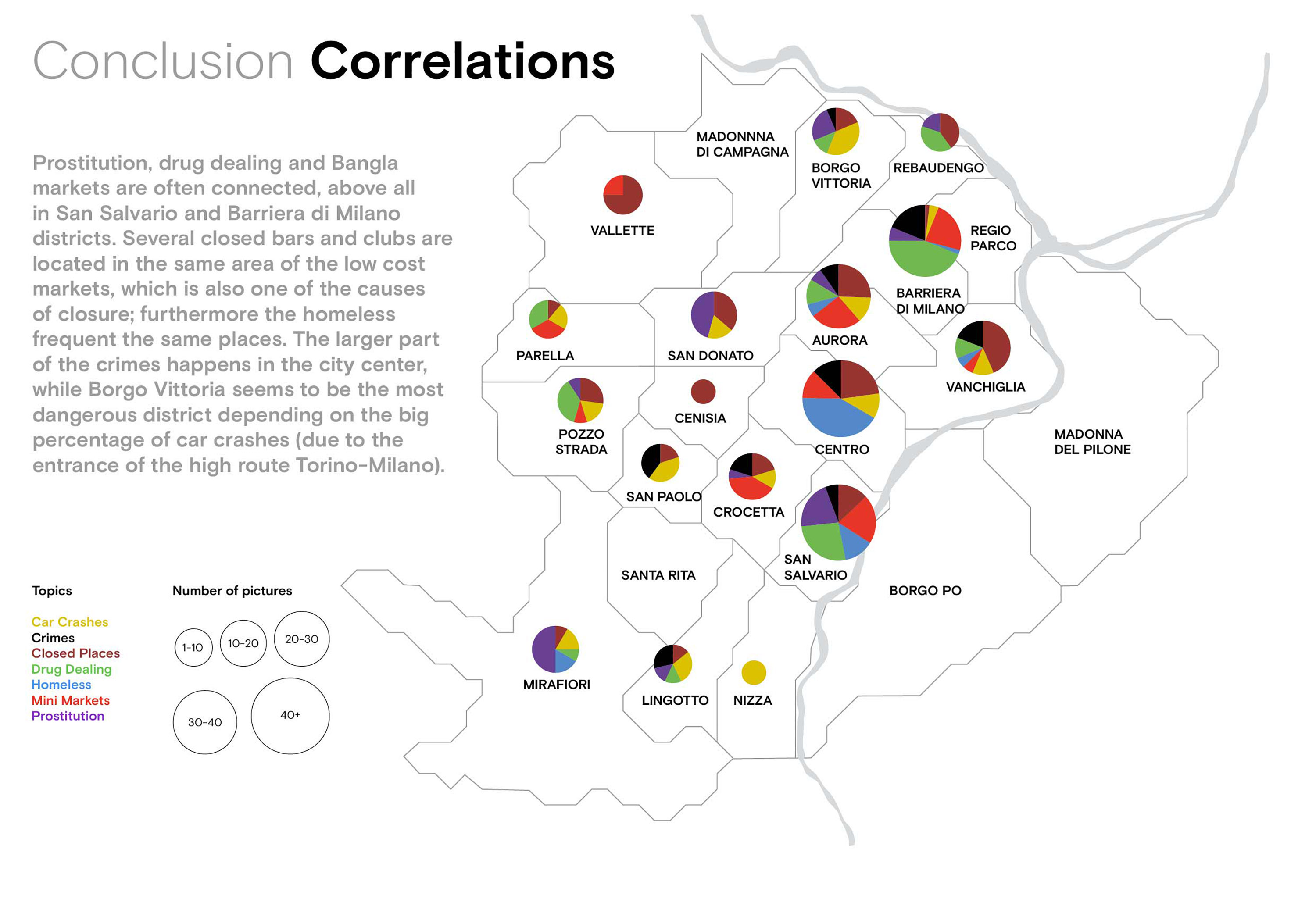 torino-untold-collage-news-media-turin-information-design-data-visualization