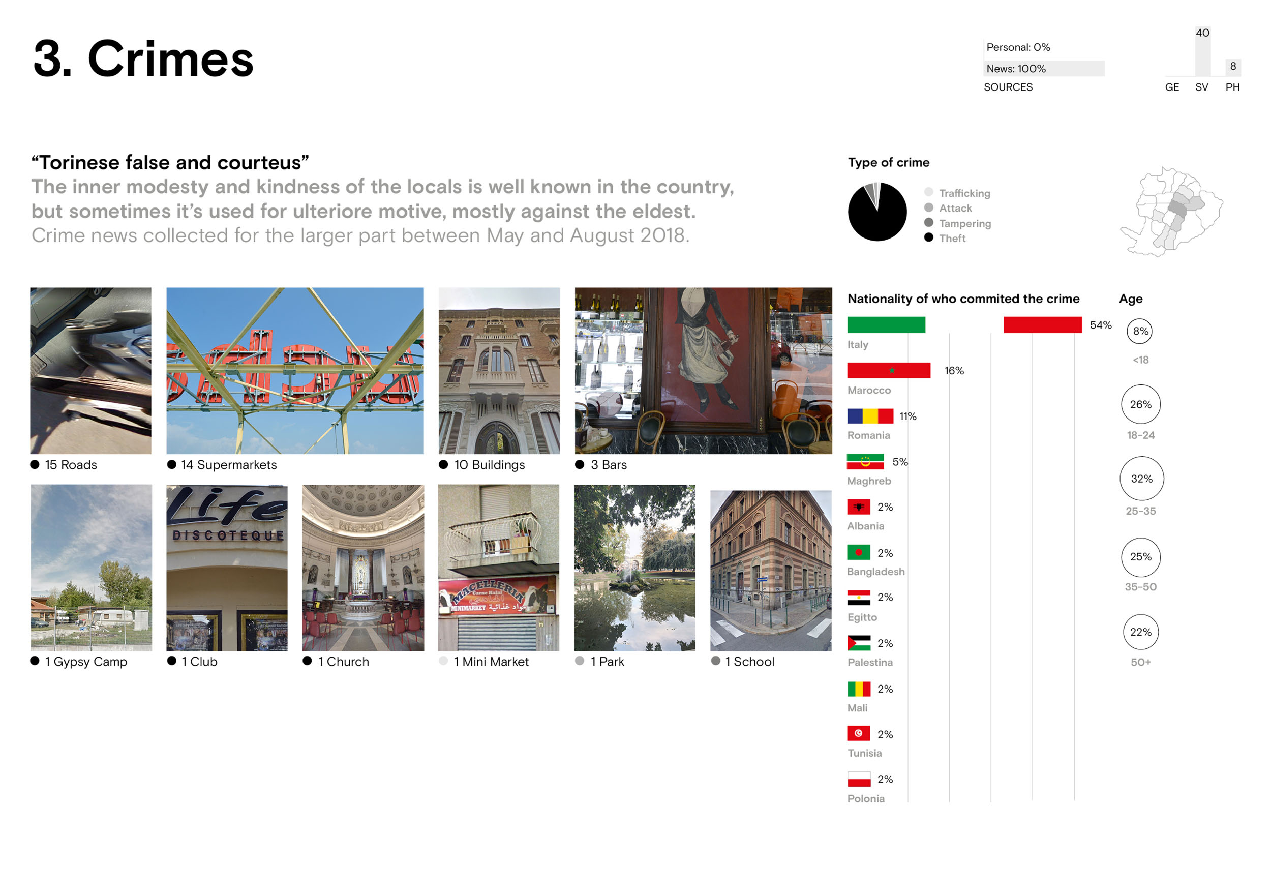 torino-untold-collage-news-media-turin-information-design-data-visualization-map