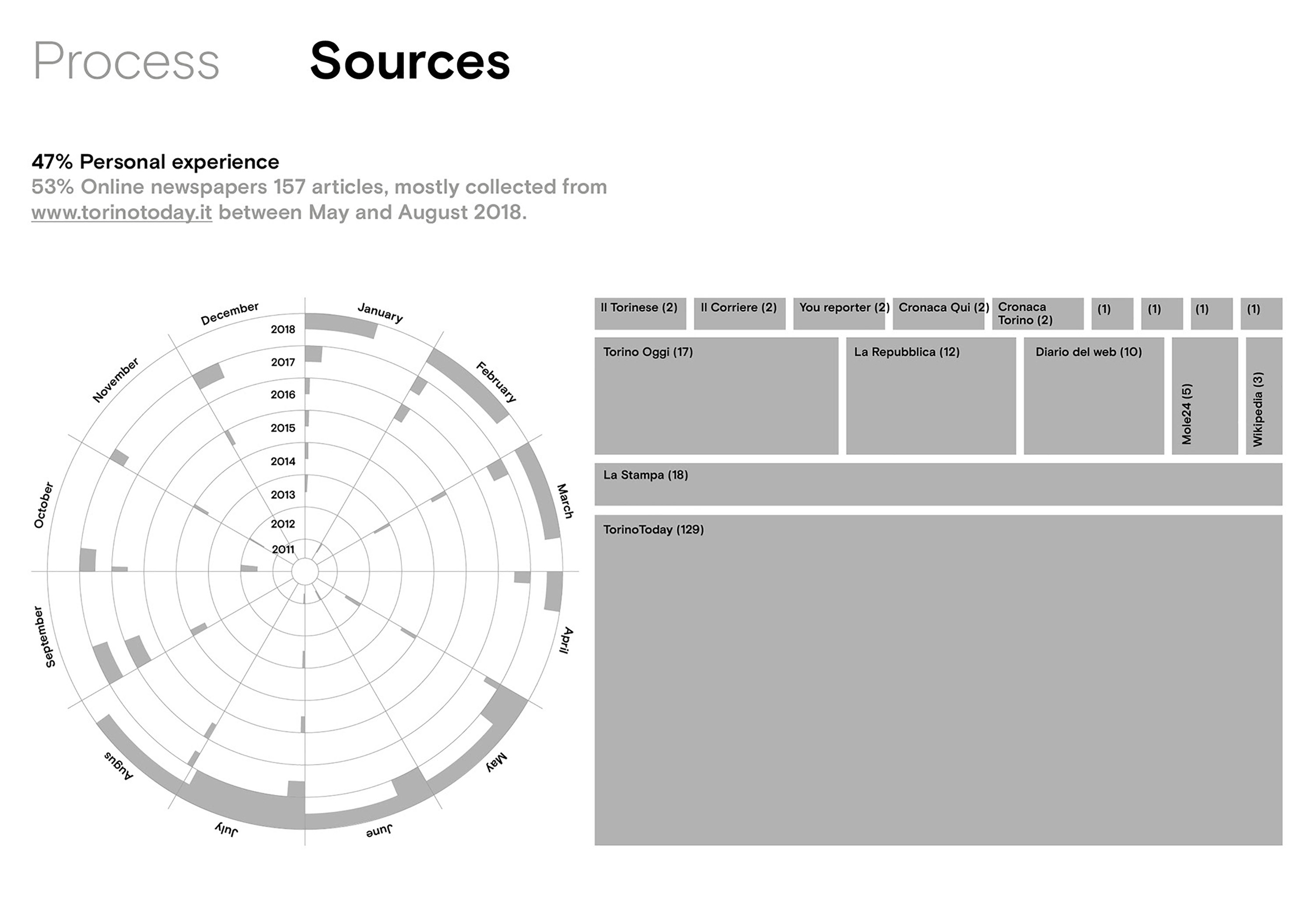 torino-untold-collage-news-media-turin-information-design-data-visualization-map