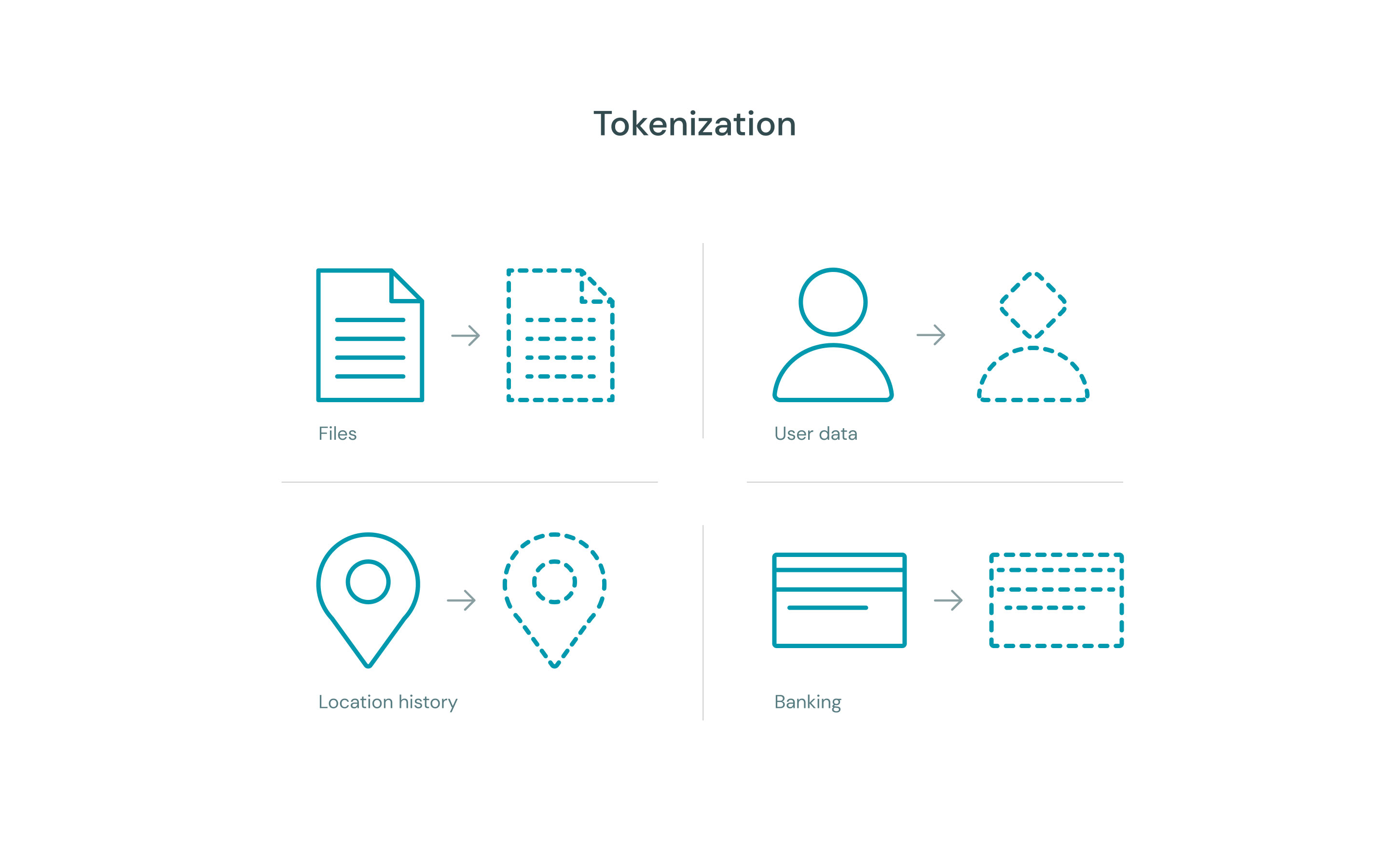 Userclouds tokenization process