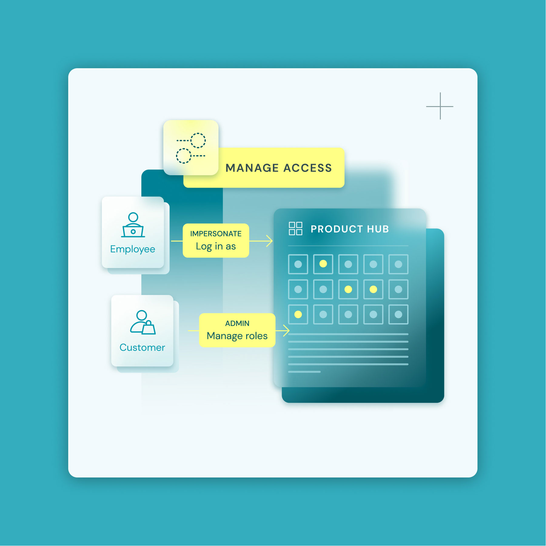 manage access illustration